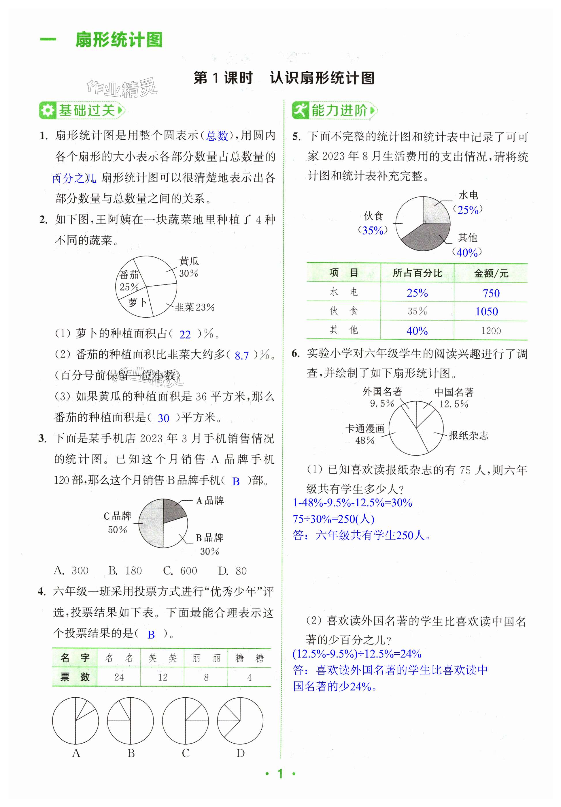 2024年金鑰匙課時學案作業(yè)本六年級數(shù)學下冊蘇教版 第1頁