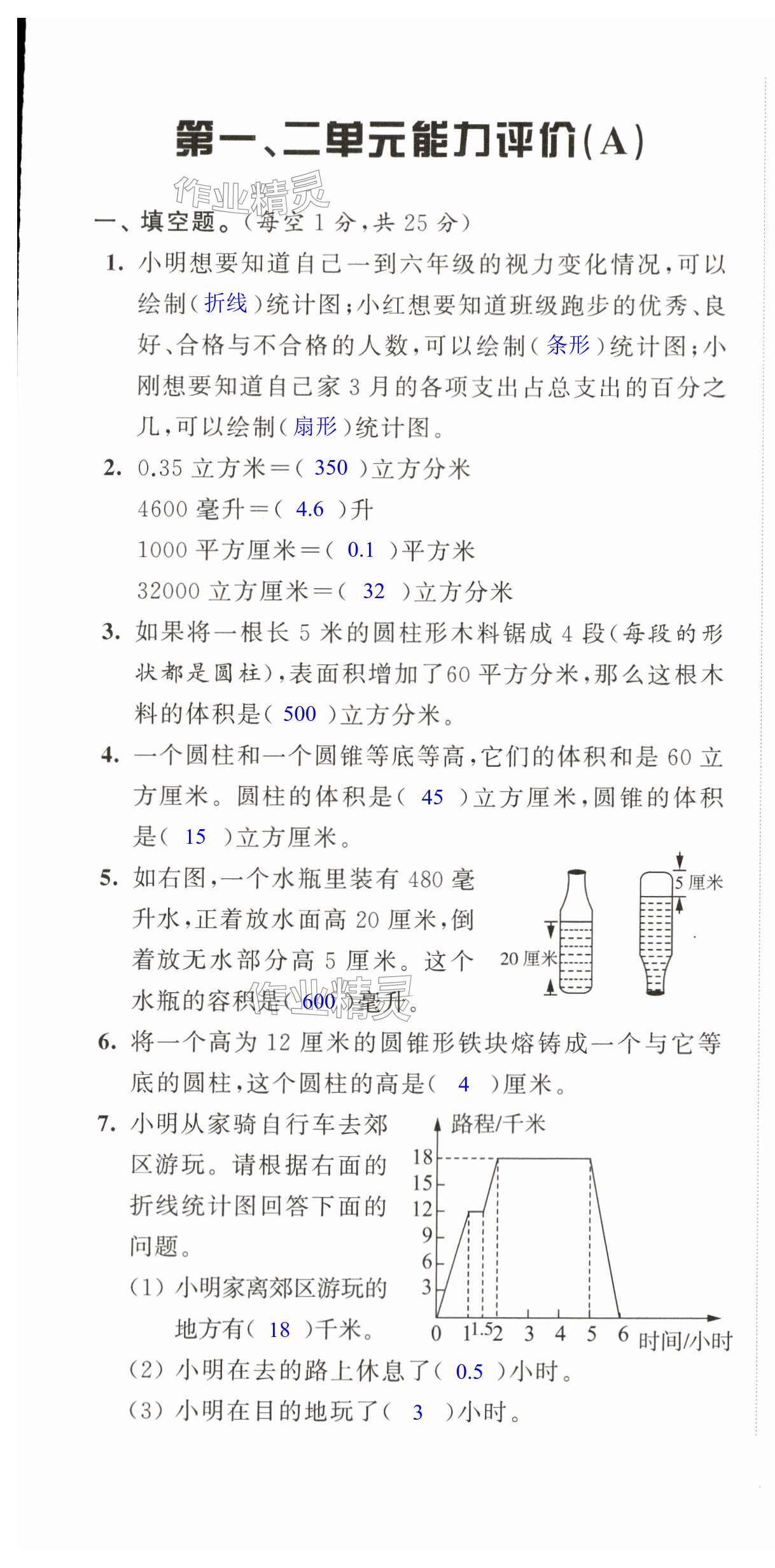 2024年配套單元檢測六年級數(shù)學(xué)下冊蘇教版 第1頁