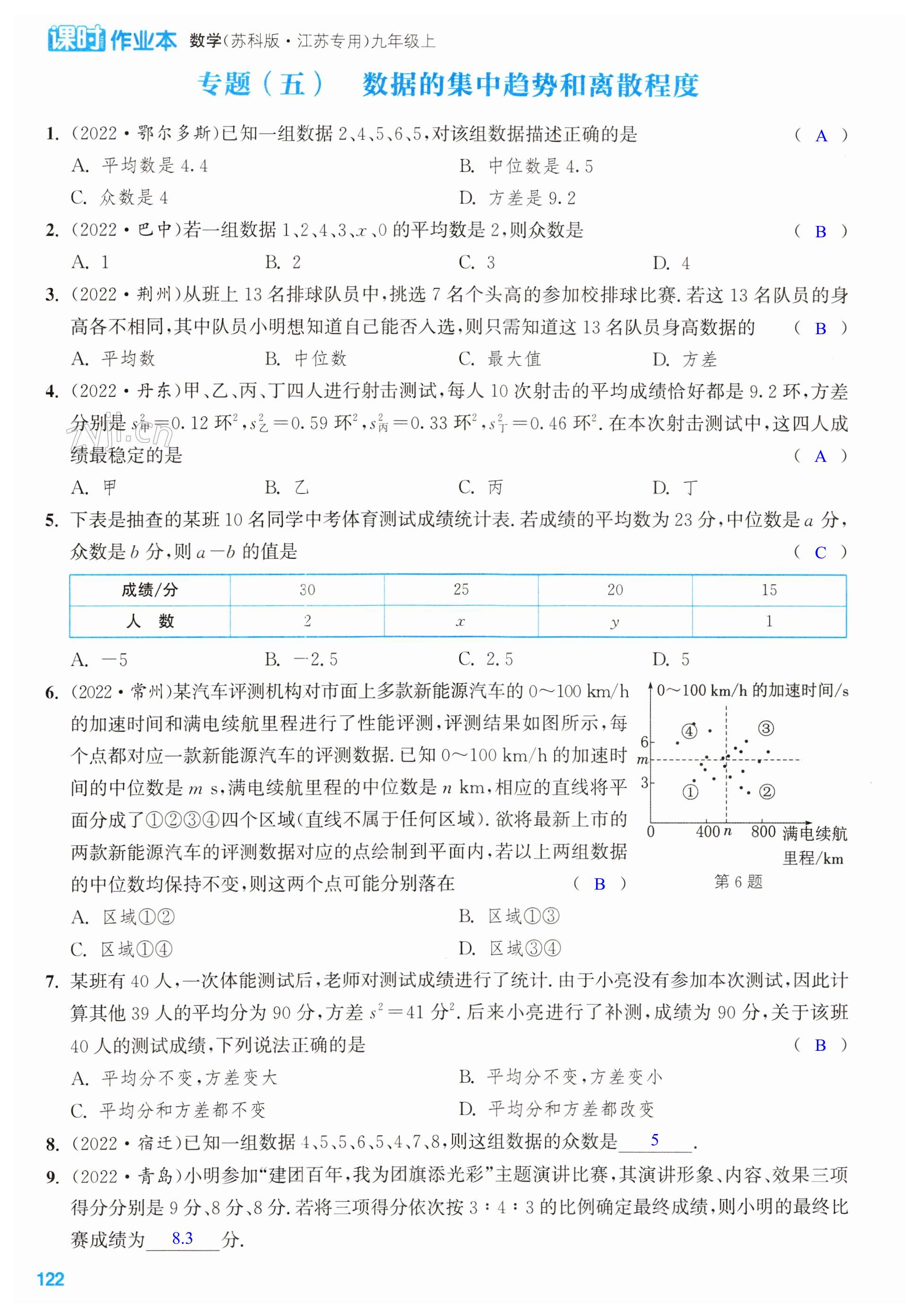 第122页
