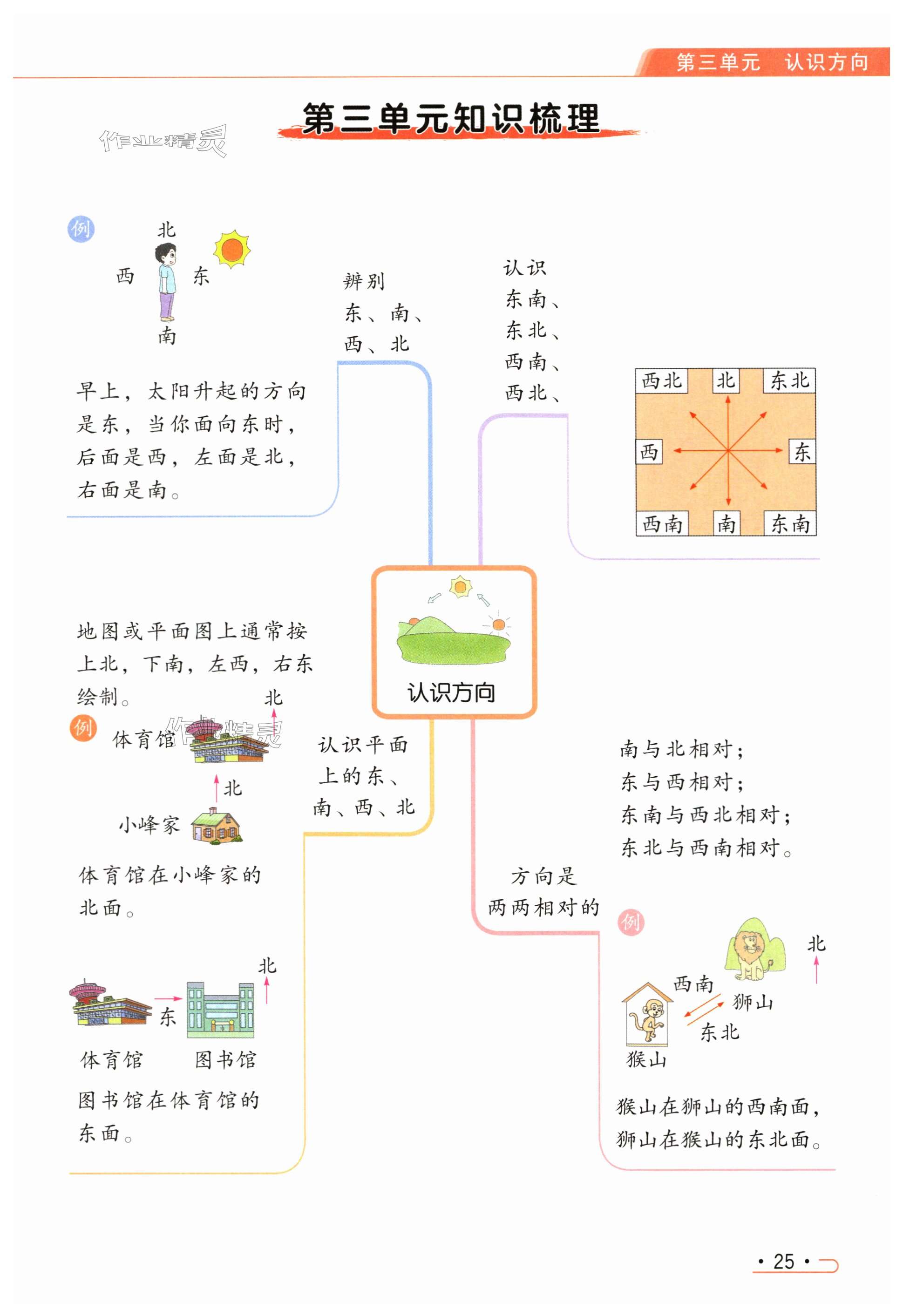 第25頁(yè)