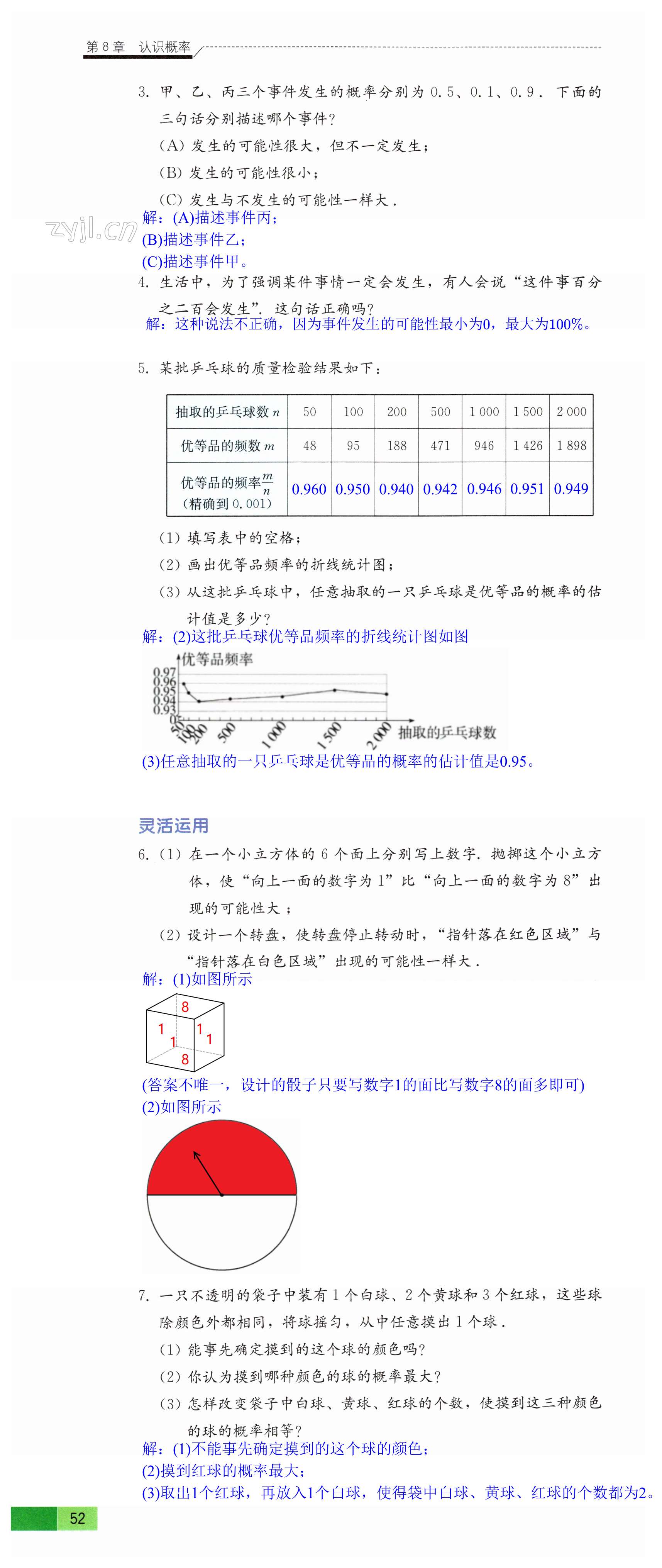 第52頁