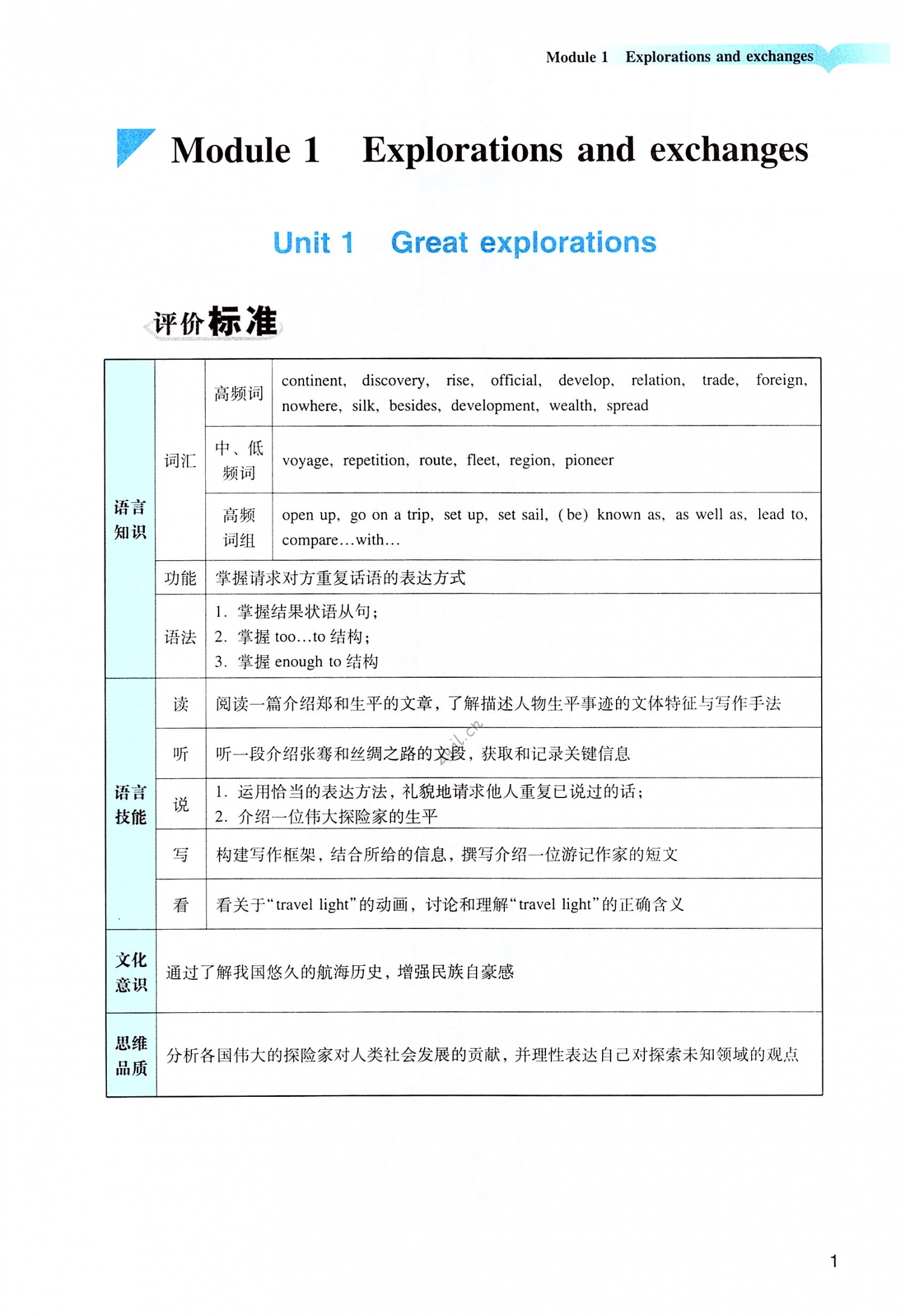 2022年陽光學(xué)業(yè)評(píng)價(jià)九年級(jí)英語下冊(cè)滬教版 第1頁