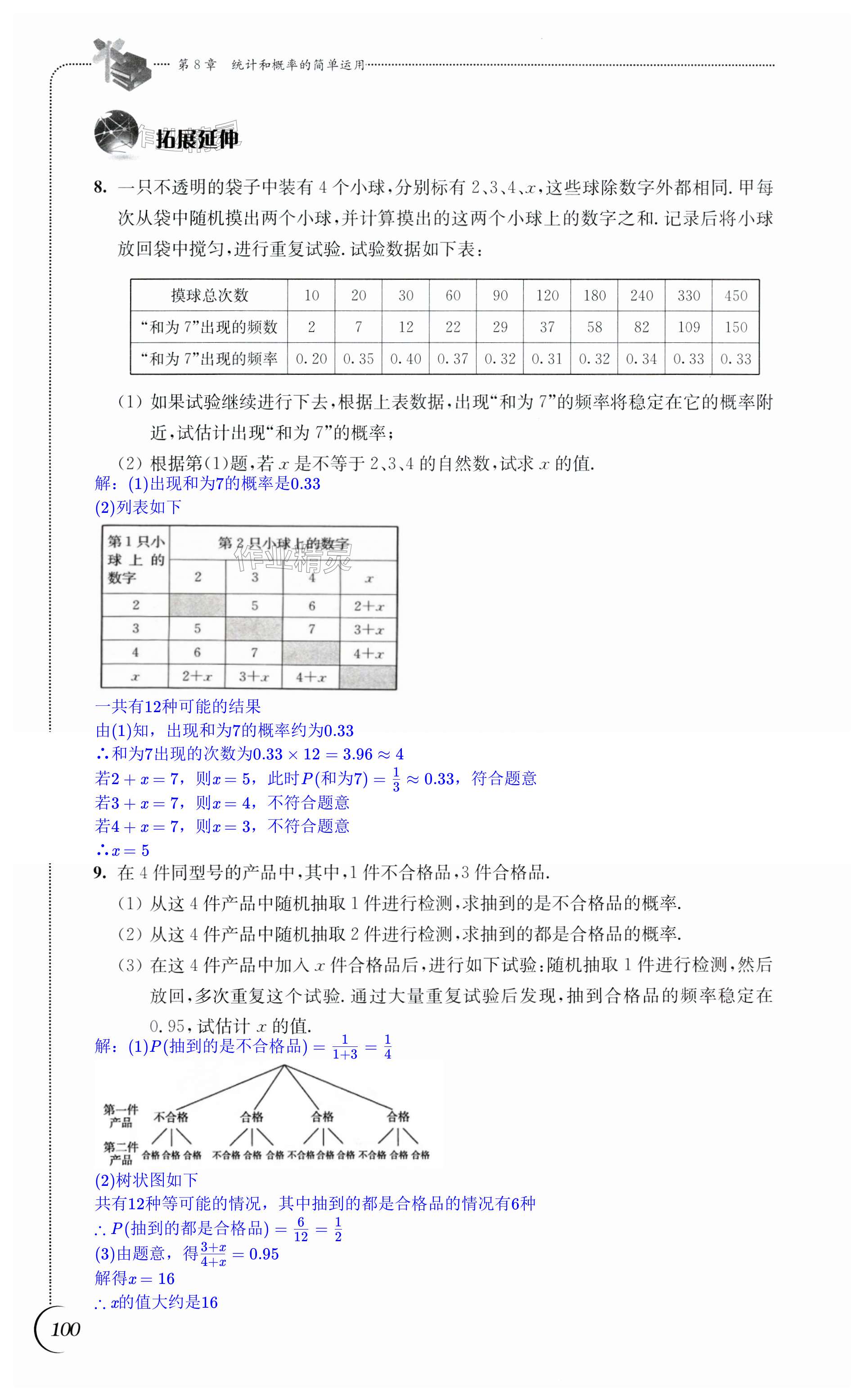 第100頁