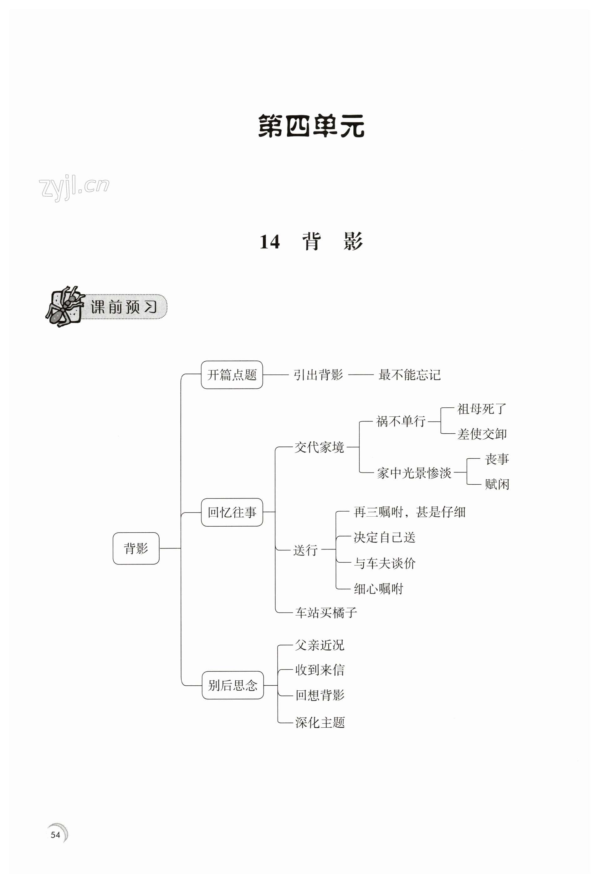 第54頁