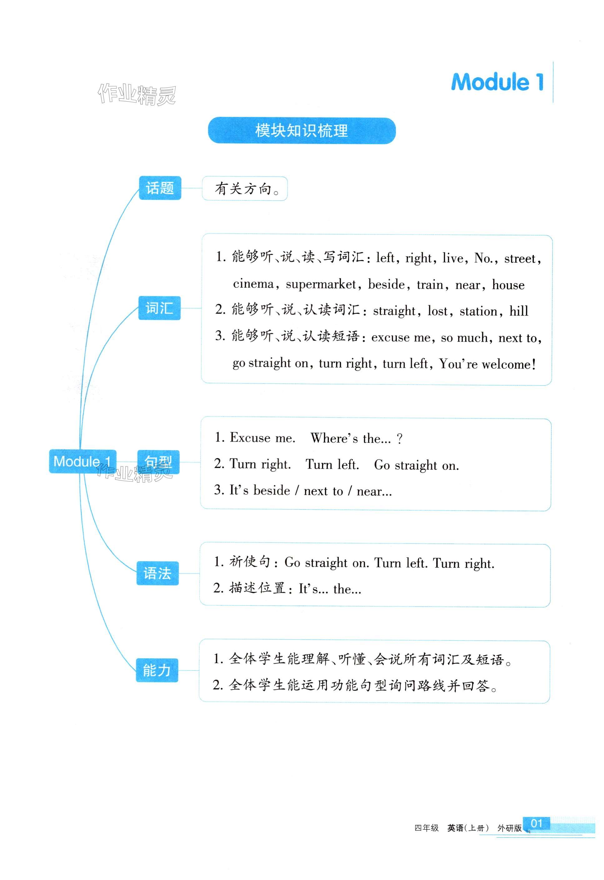 2024年学习之友四年级英语上册外研版 第1页