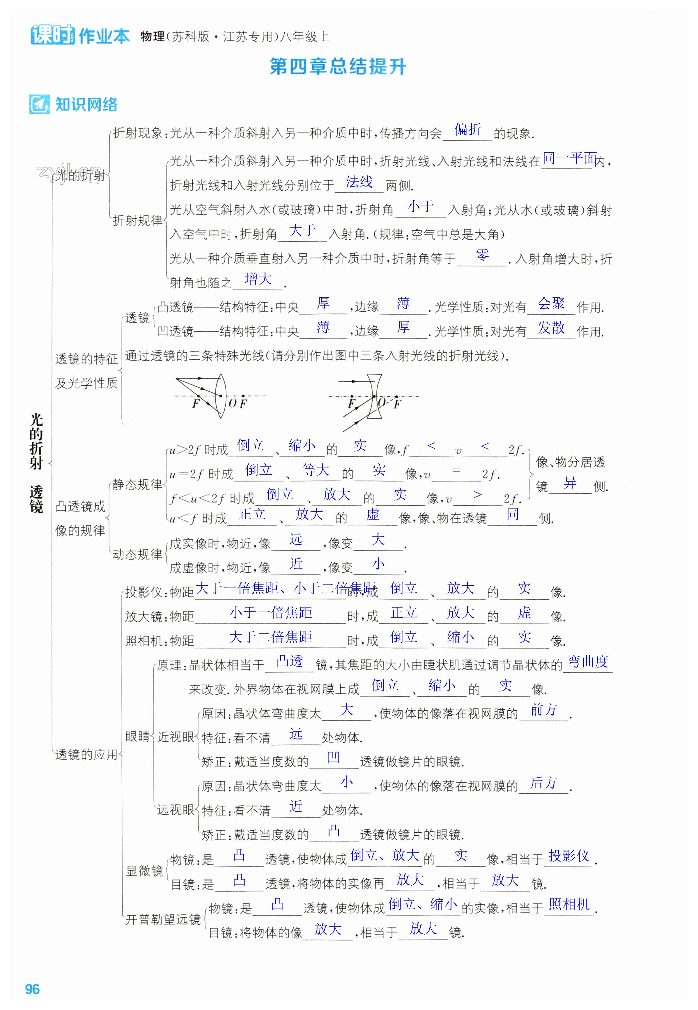 第96页