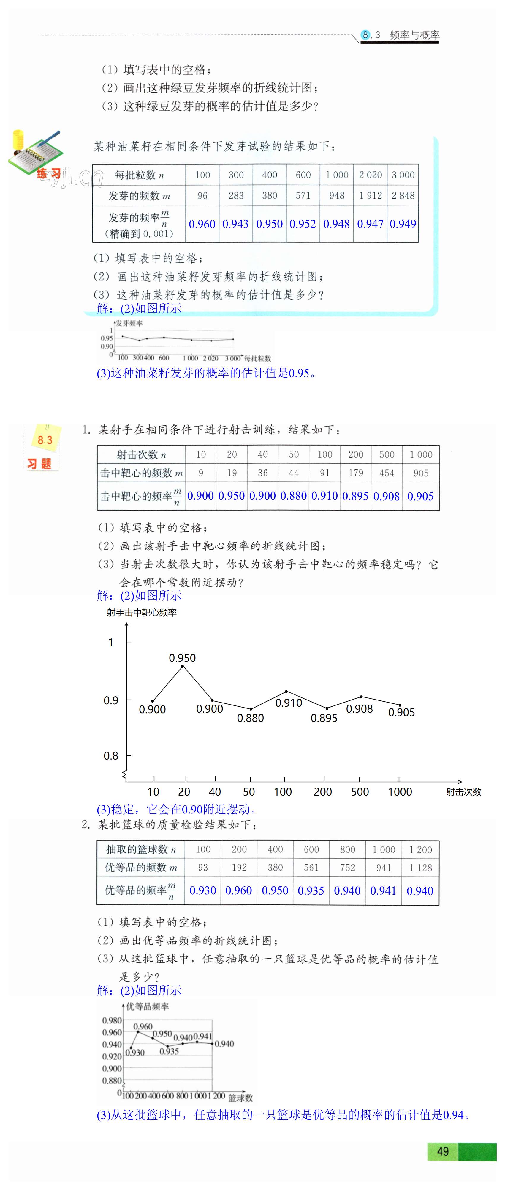 第49頁