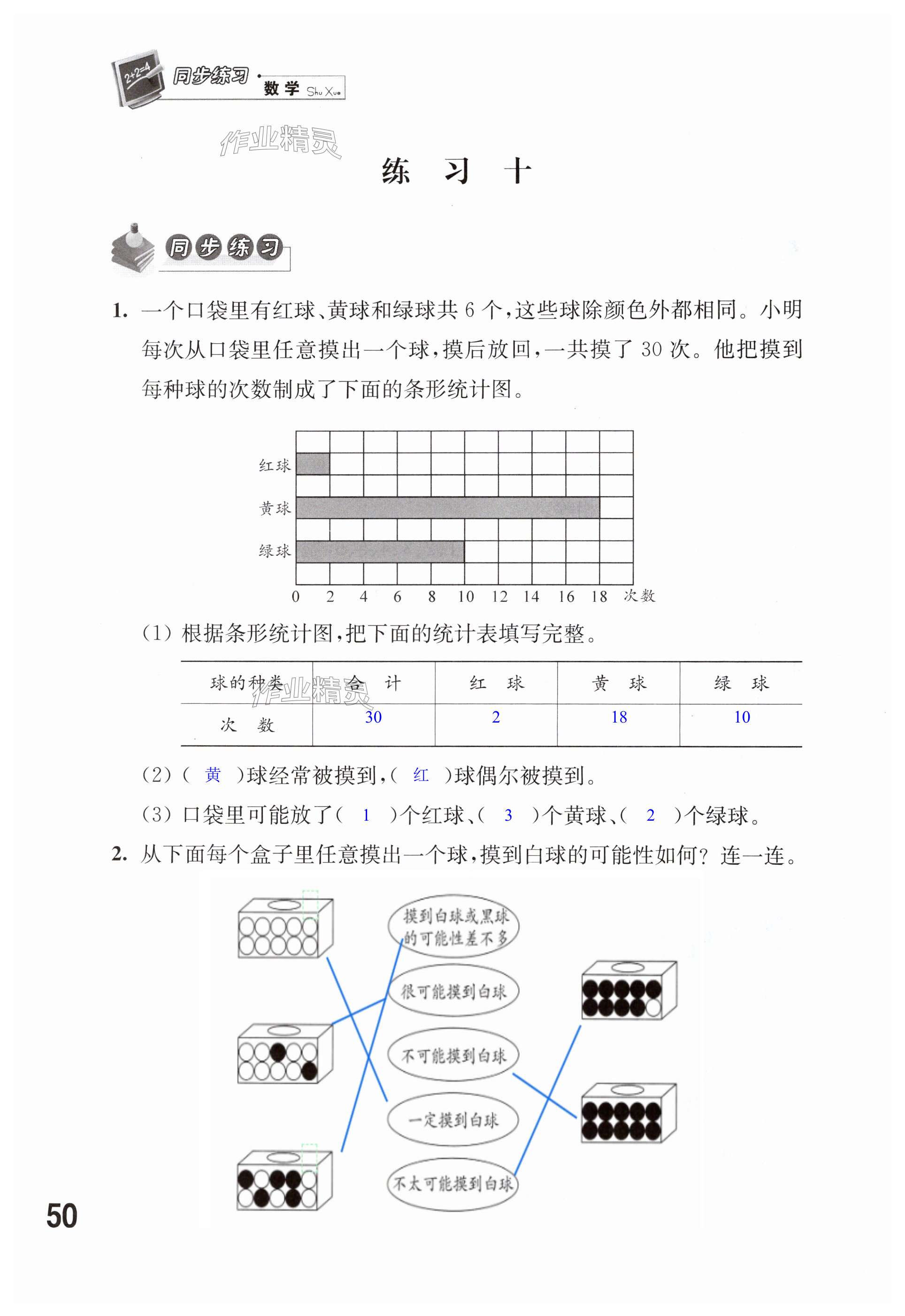 第50頁