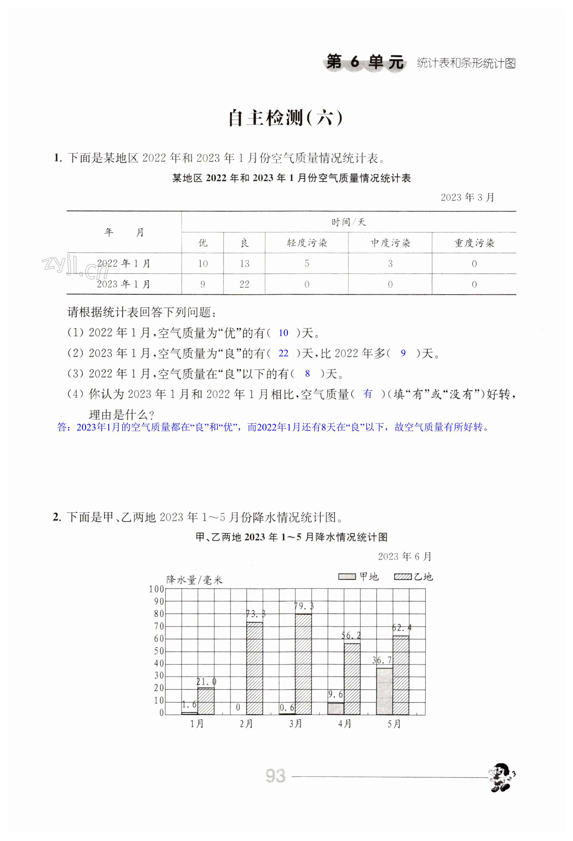 第93頁