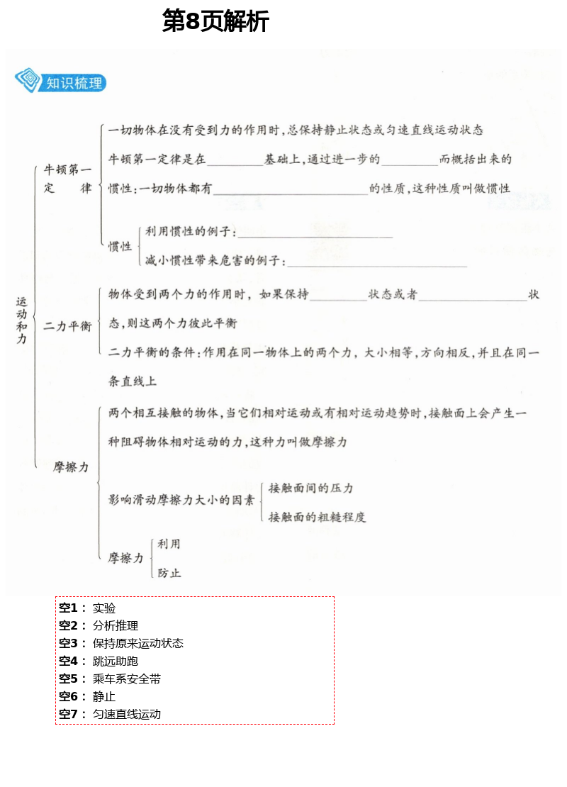 2021年學(xué)習(xí)之友八年級物理下冊人教版 參考答案第8頁