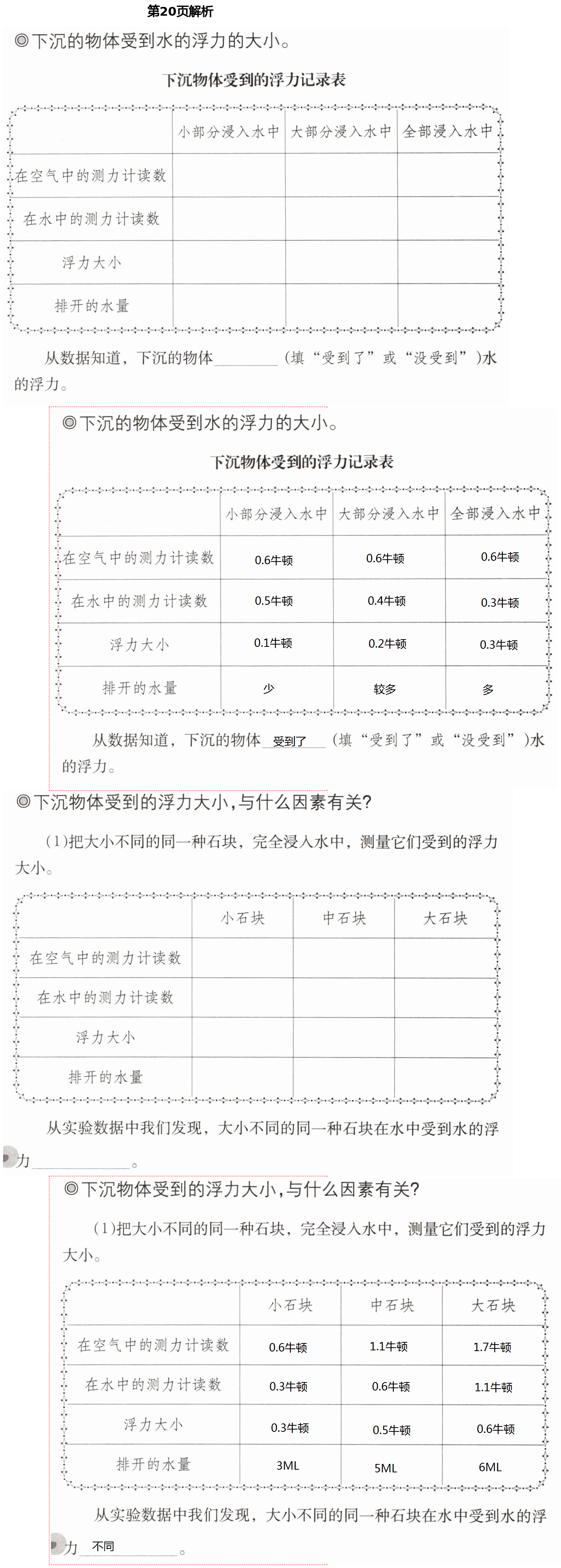 2021年科學(xué)學(xué)習(xí)與鞏固五年級下冊教科版 第20頁