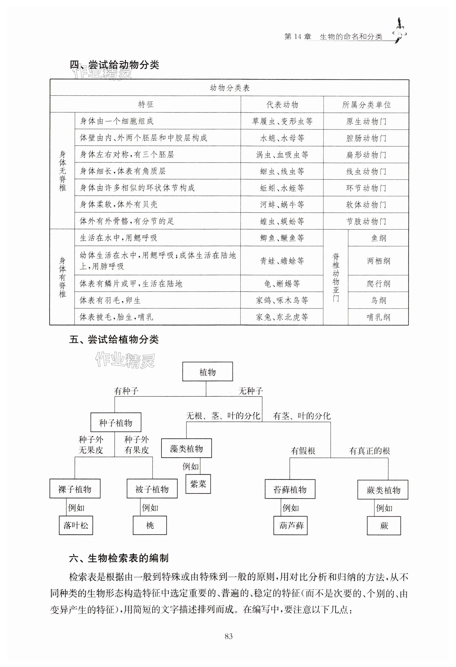 第83頁