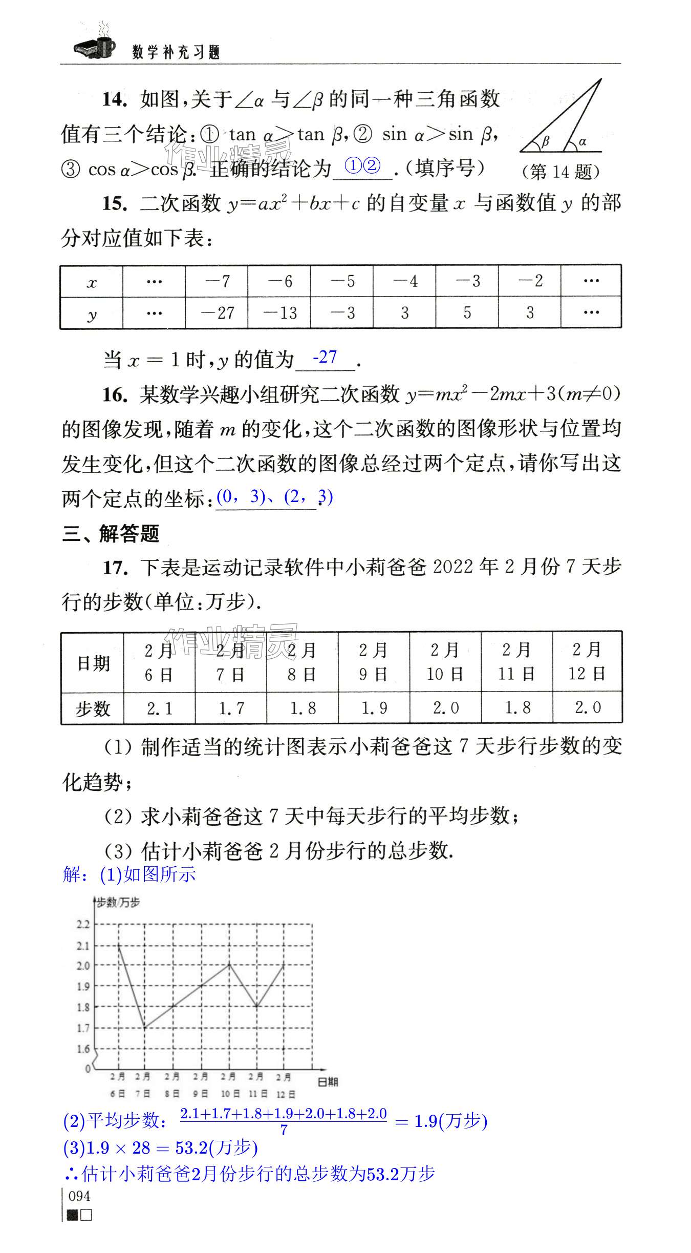 第94頁