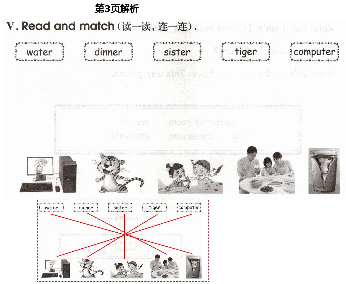 2021年自主學(xué)習(xí)指導(dǎo)課程四年級英語下冊人教版 第3頁