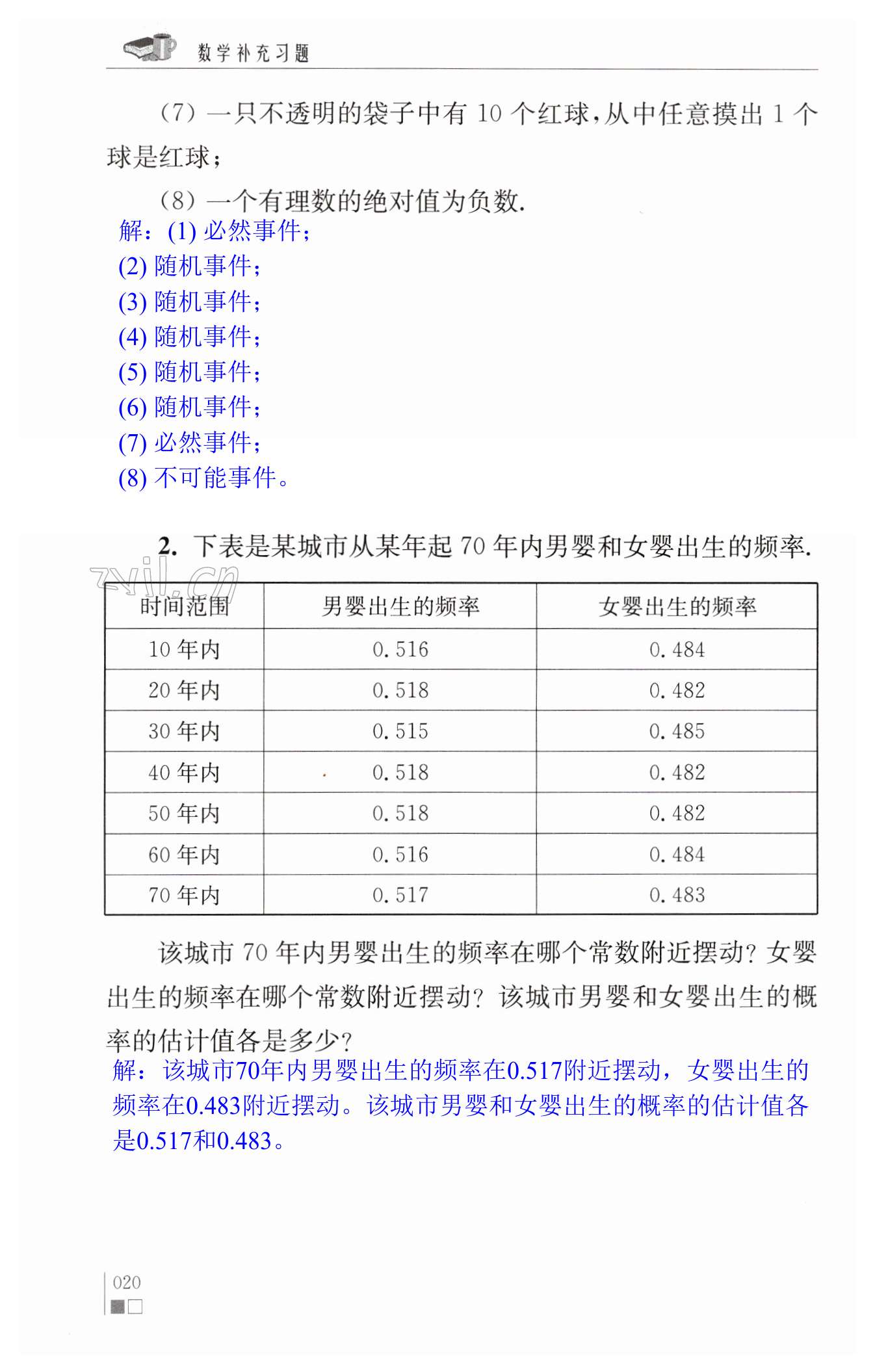 第20頁