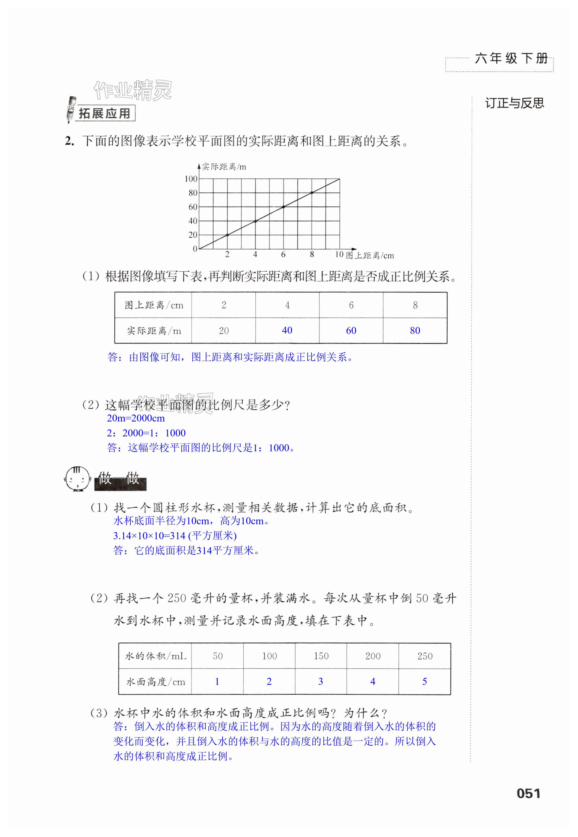 第51頁(yè)