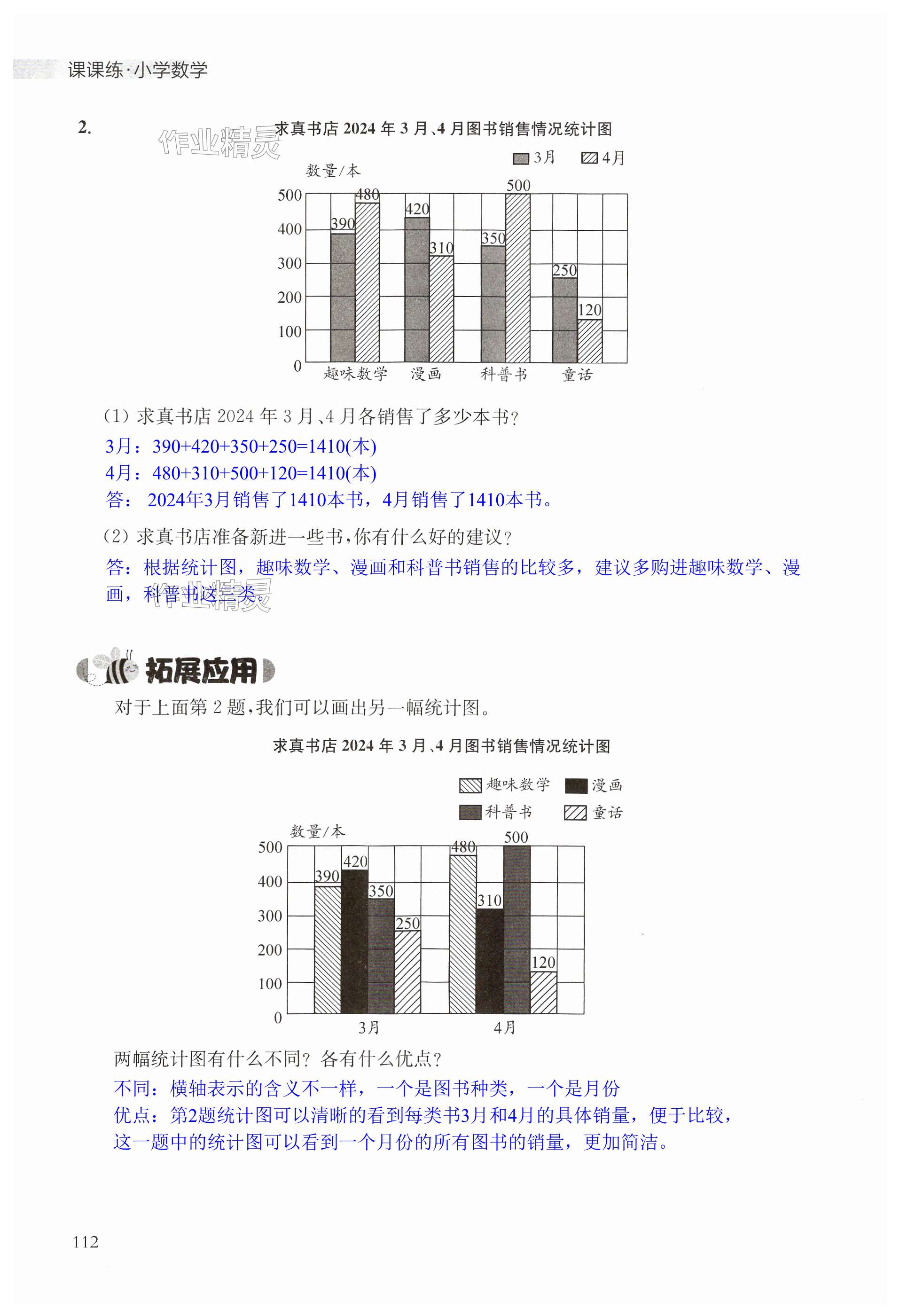 第112頁(yè)