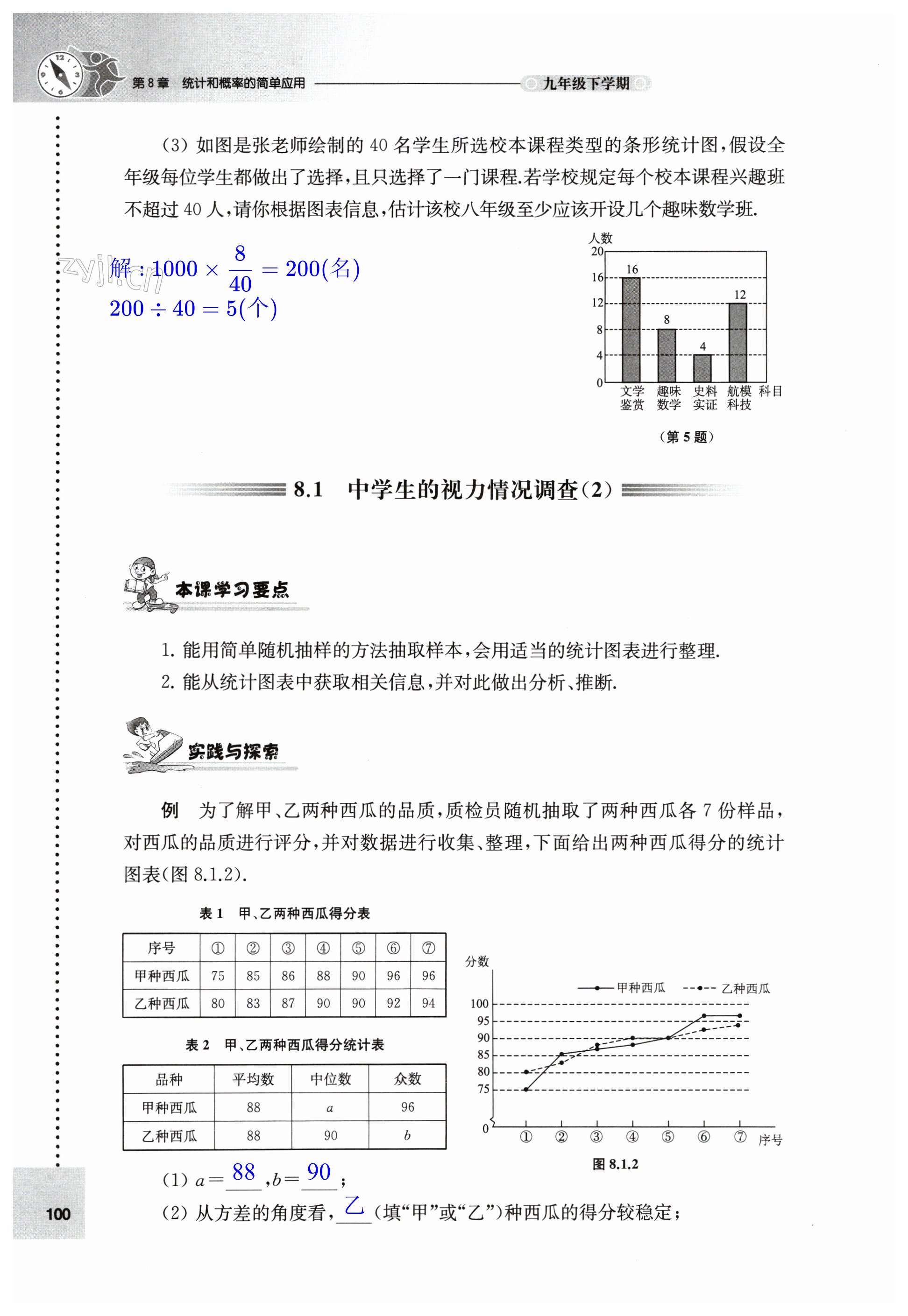 第100頁(yè)