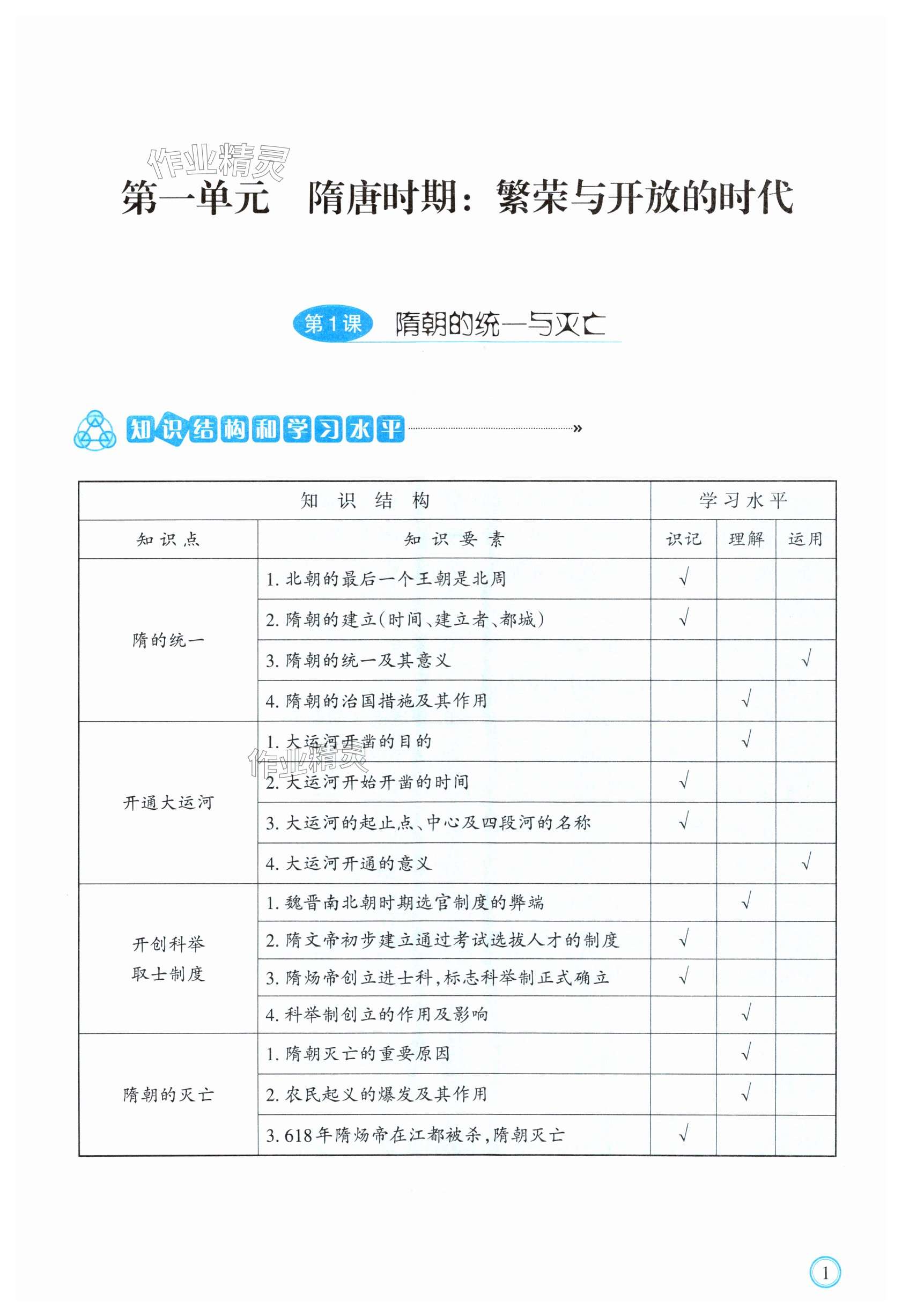 2024年學(xué)習(xí)指要七年級歷史下冊人教版 第1頁