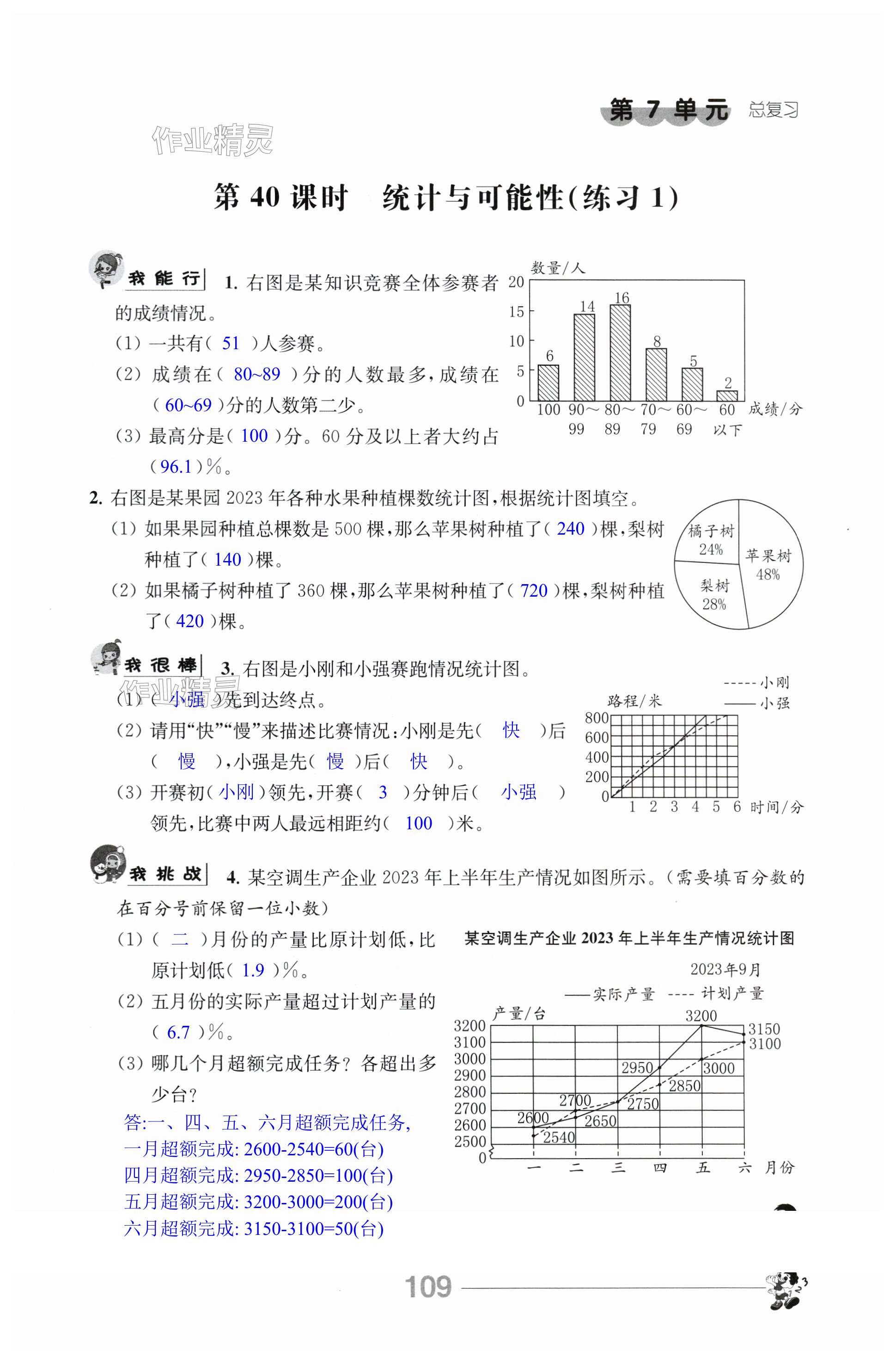 第109页