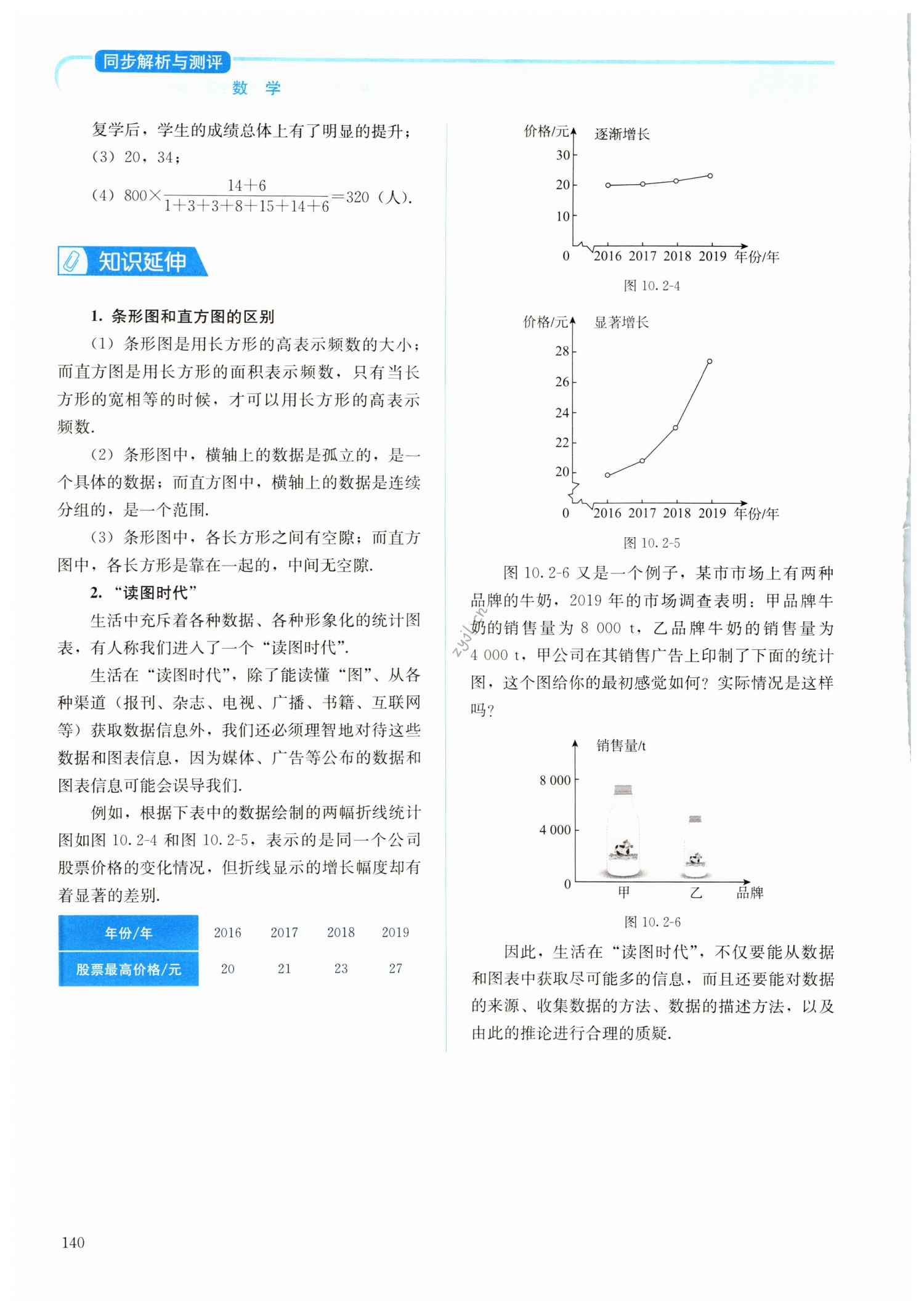 第140頁