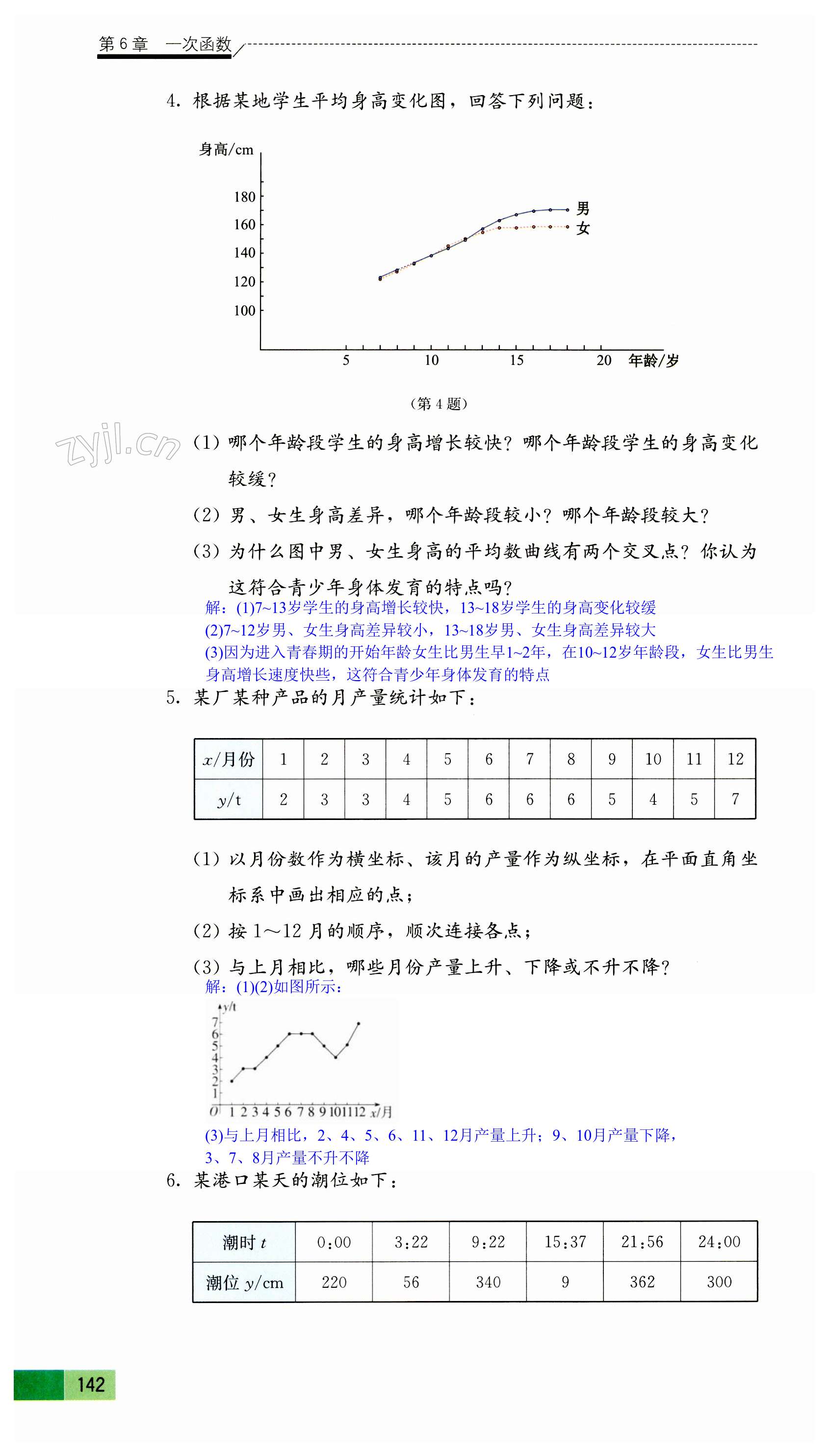 第142頁