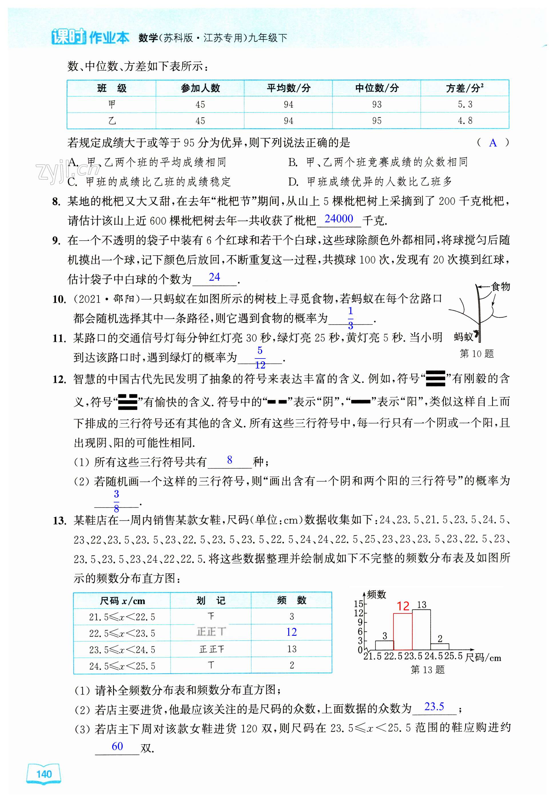 第140页