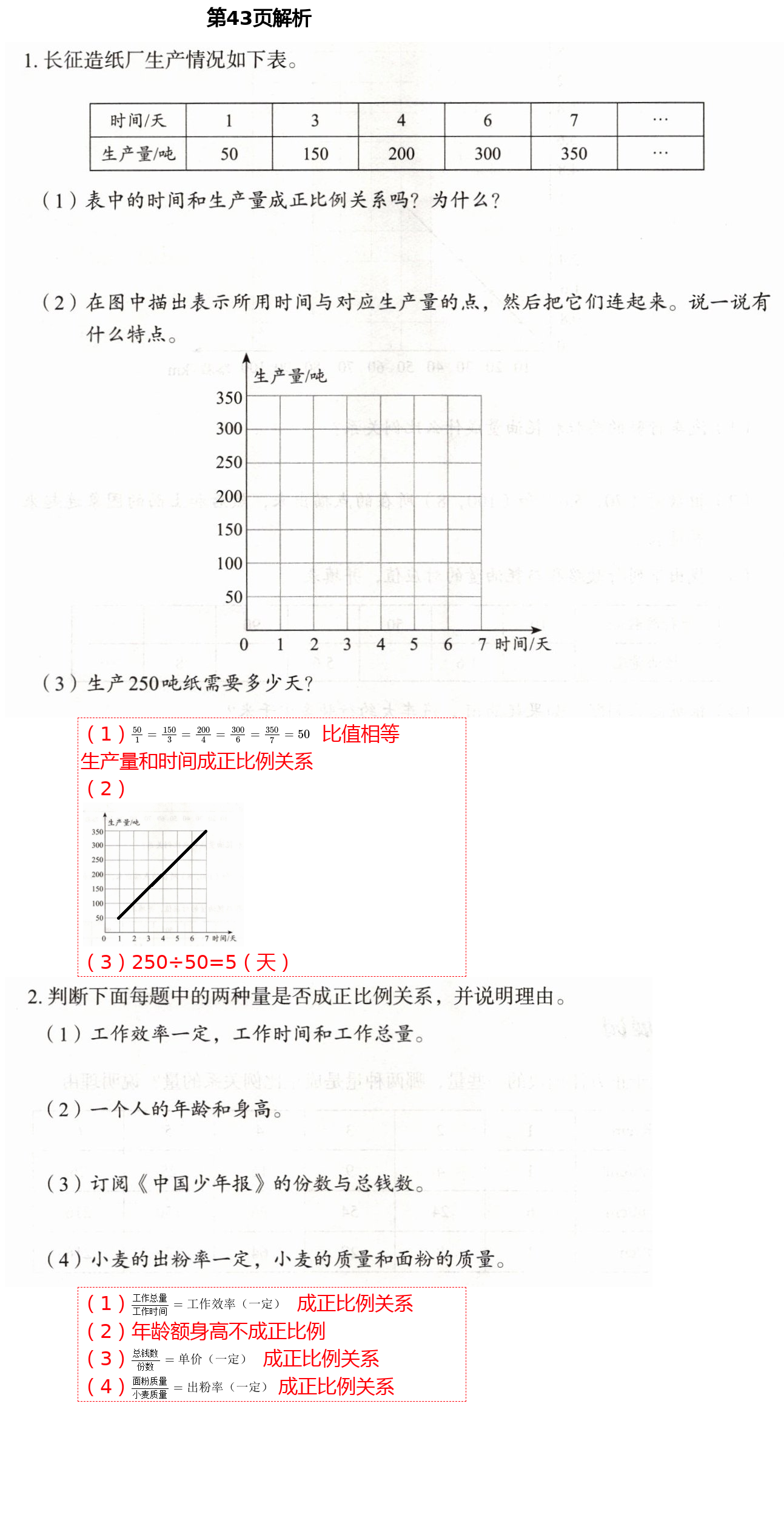 2021年小學同步練習冊六年級數學下冊人教版山東教育出版社 參考答案第10頁