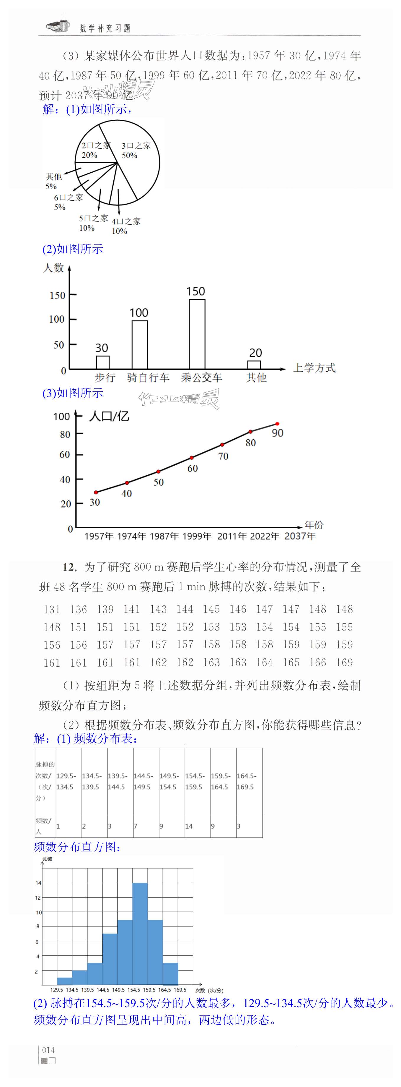 第14頁