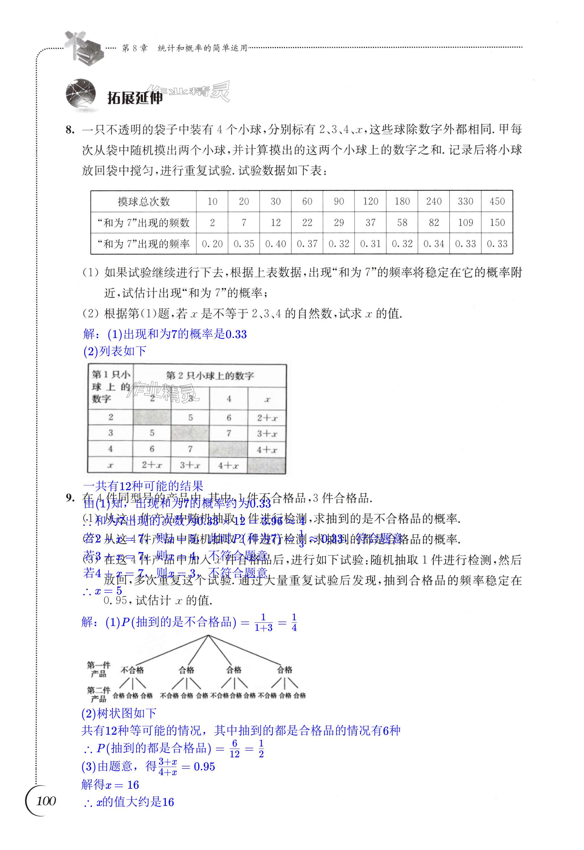 第100頁