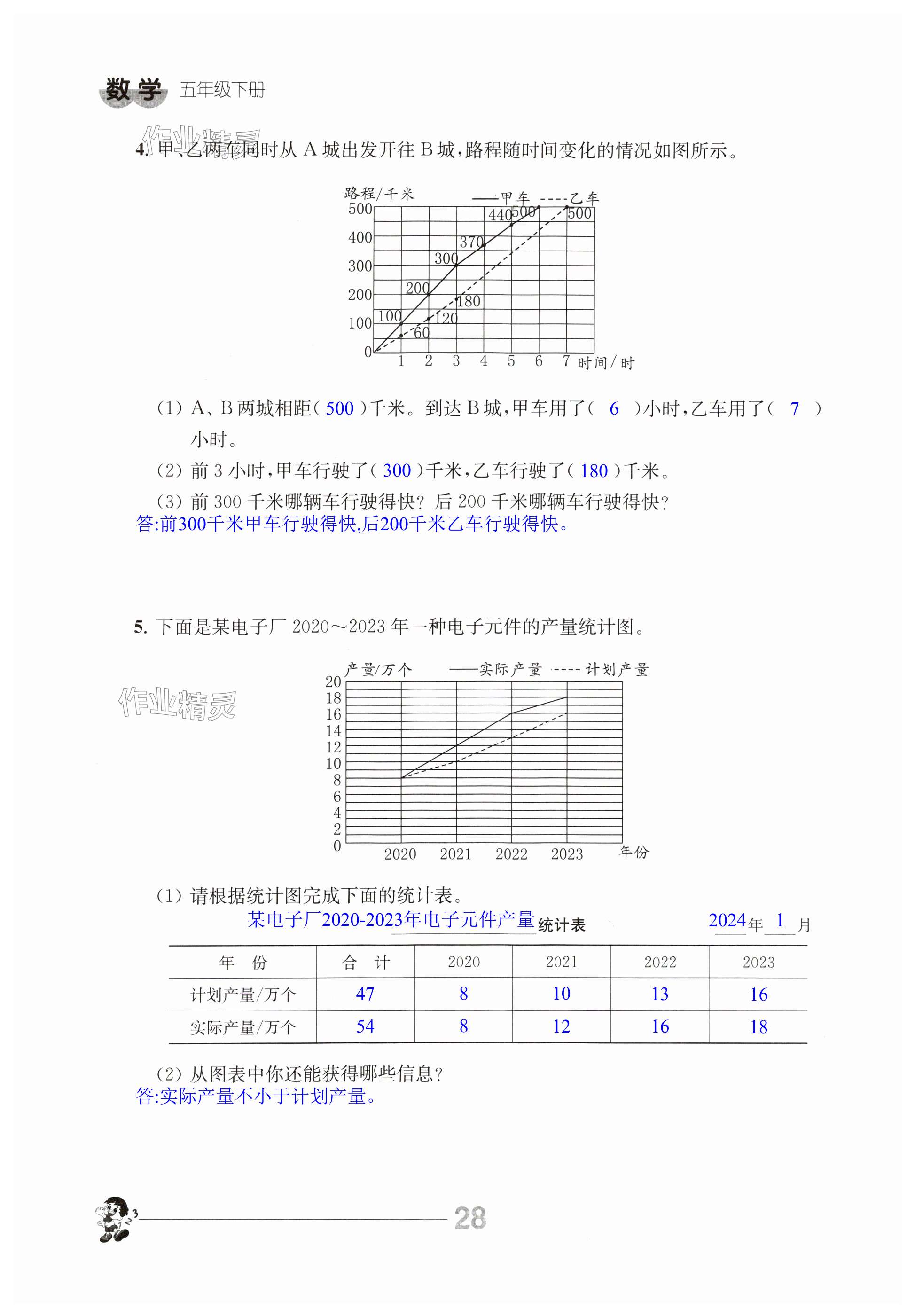 第28頁