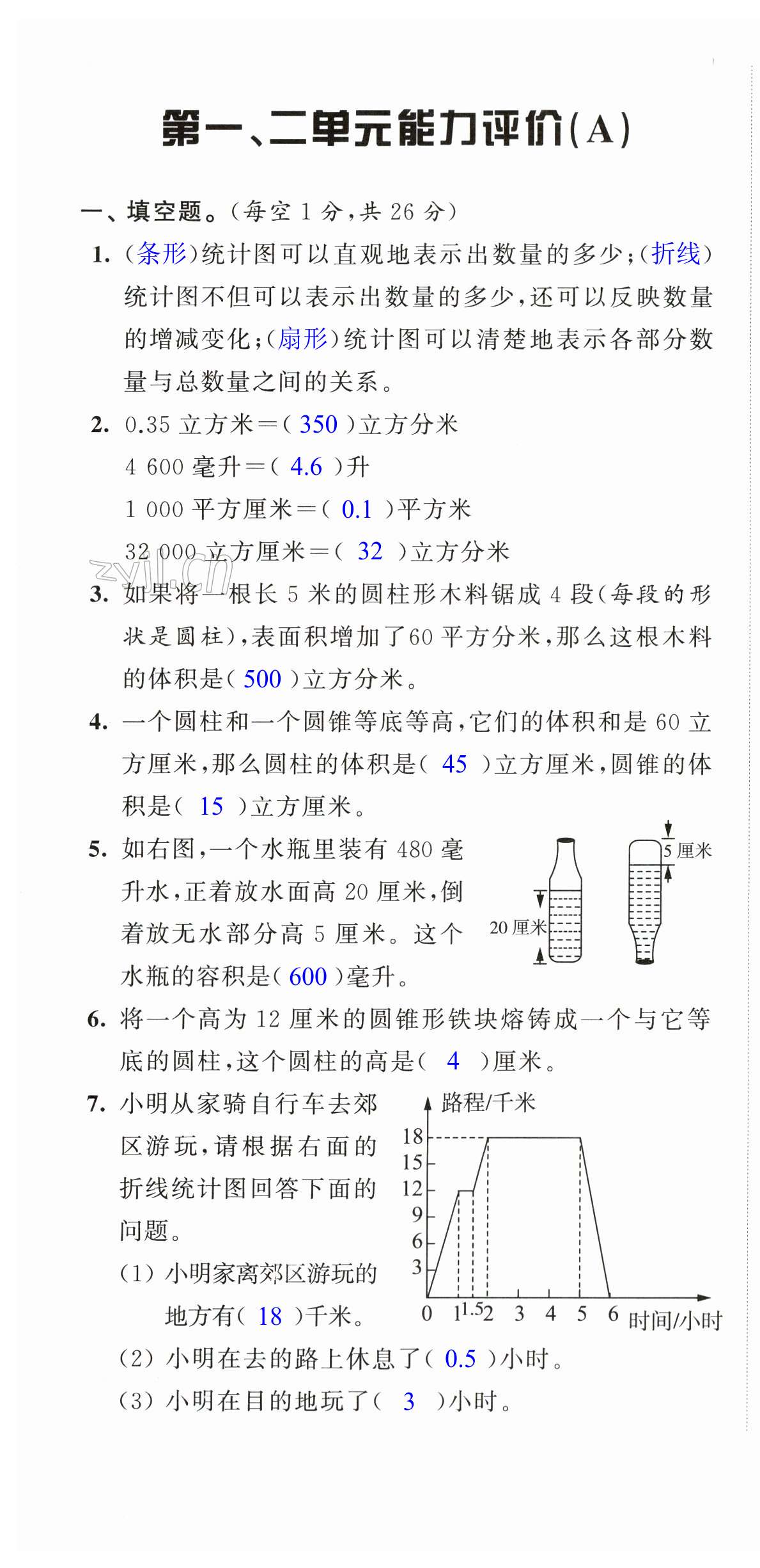 2023年配套單元檢測六年級數(shù)學(xué)下冊蘇教版 第1頁