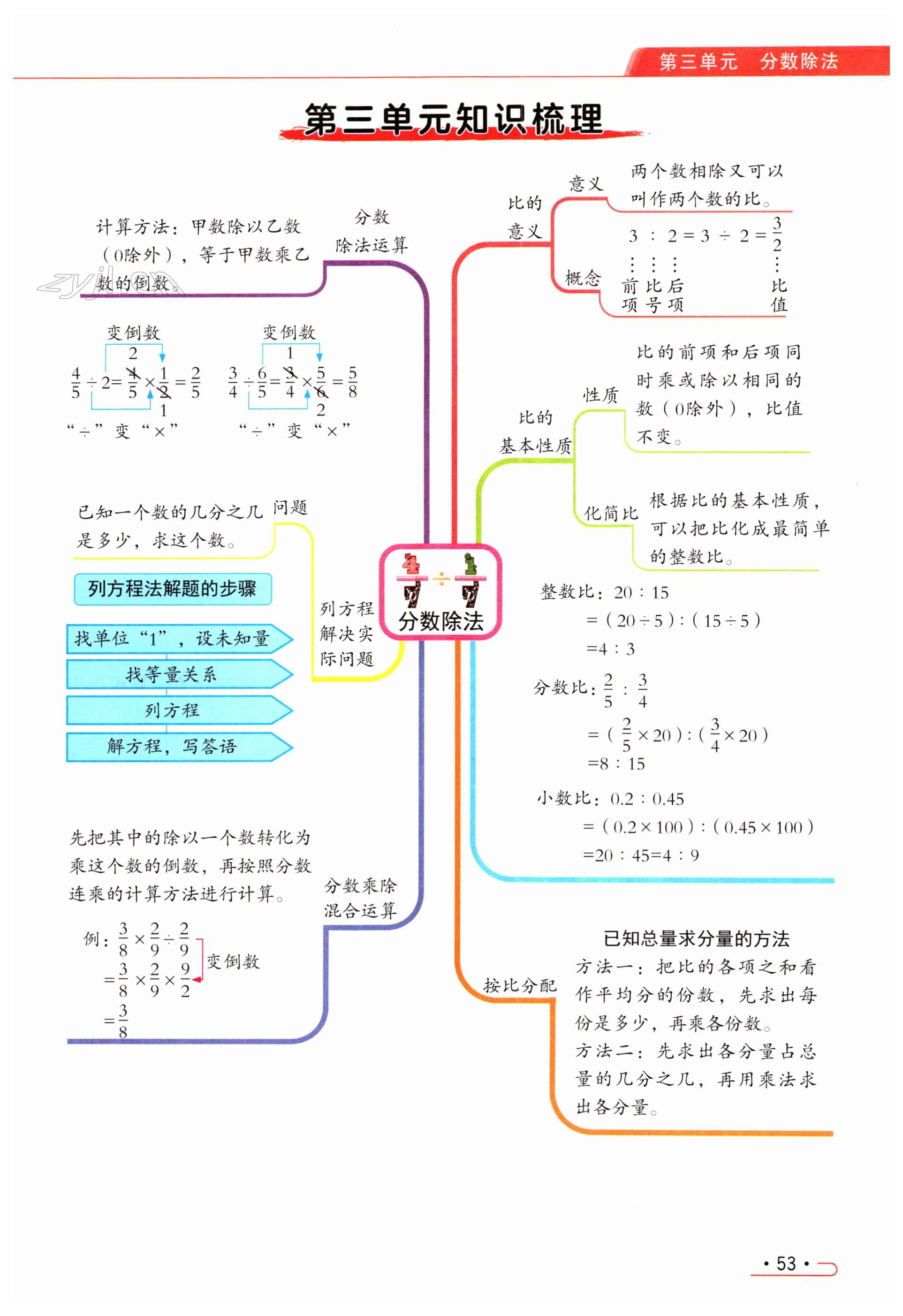 第53页