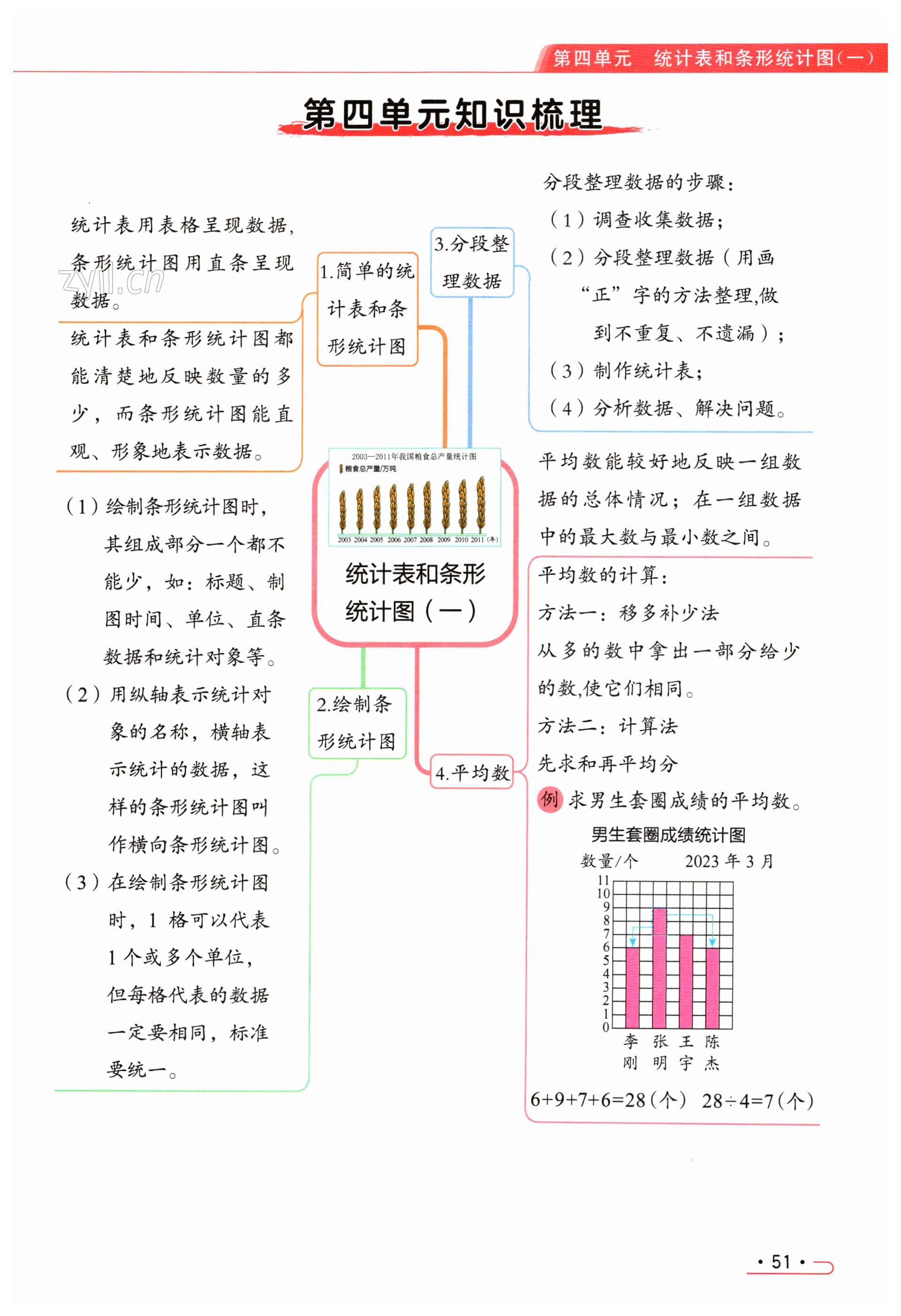 第51页