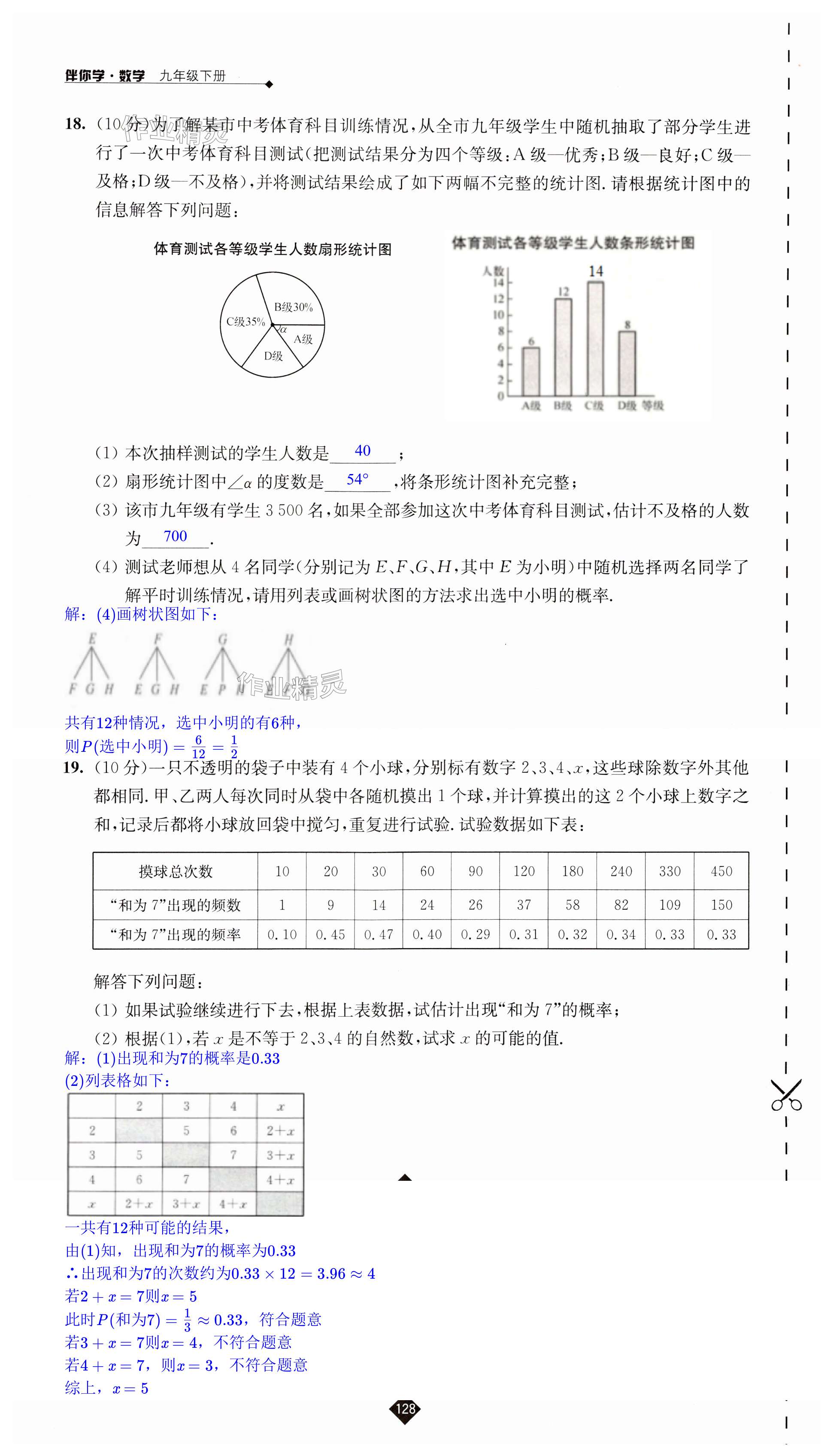 第128頁(yè)