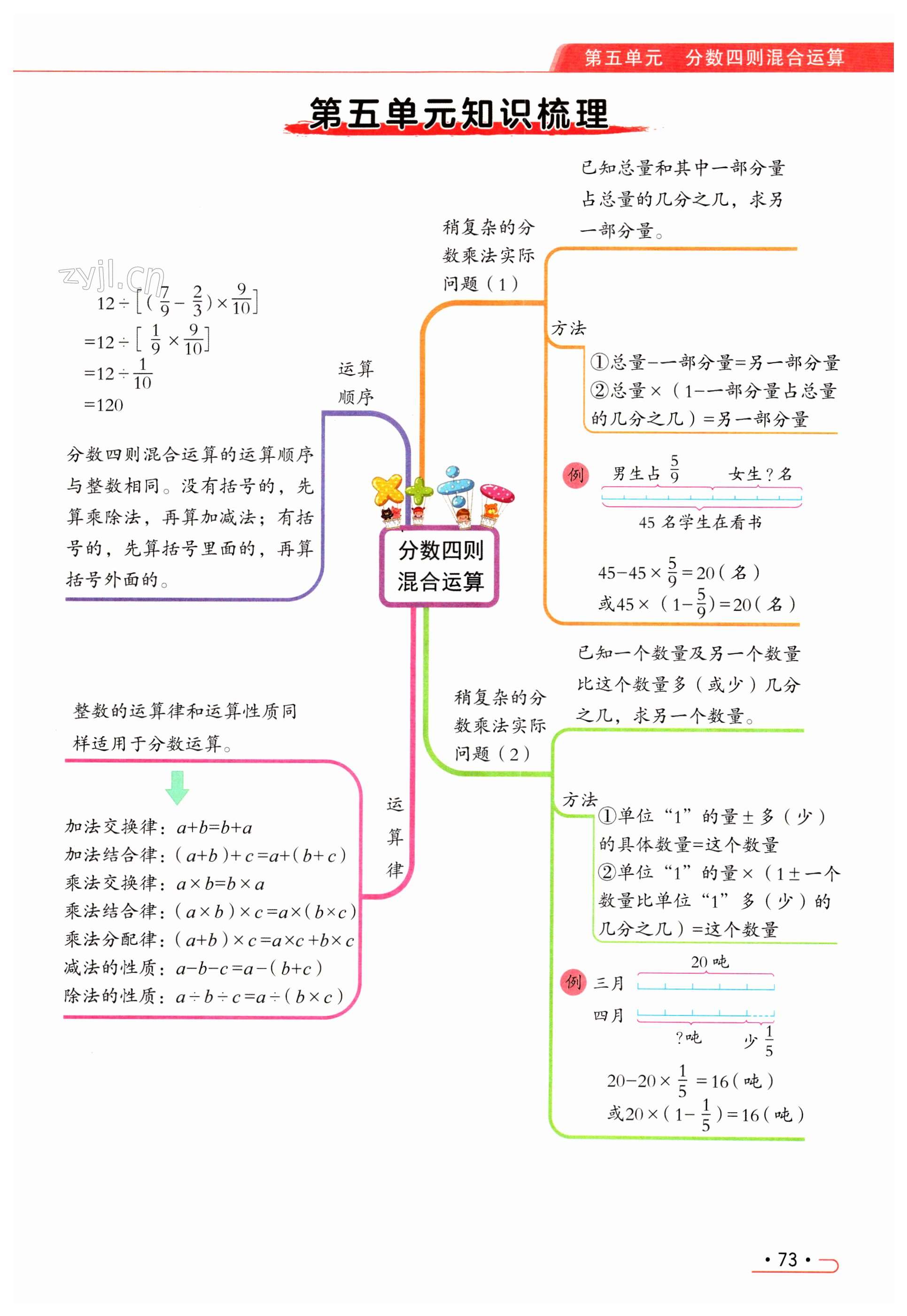 第73页