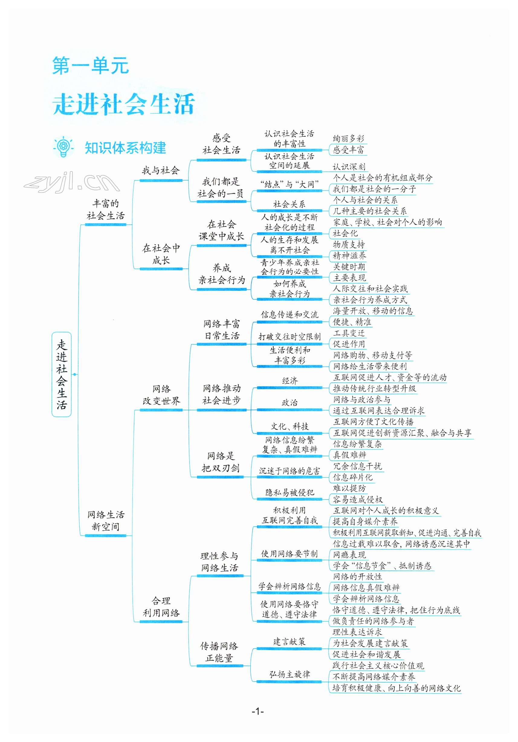 2023年知識與能力訓(xùn)練八年級道德與法治上冊人教版 第1頁