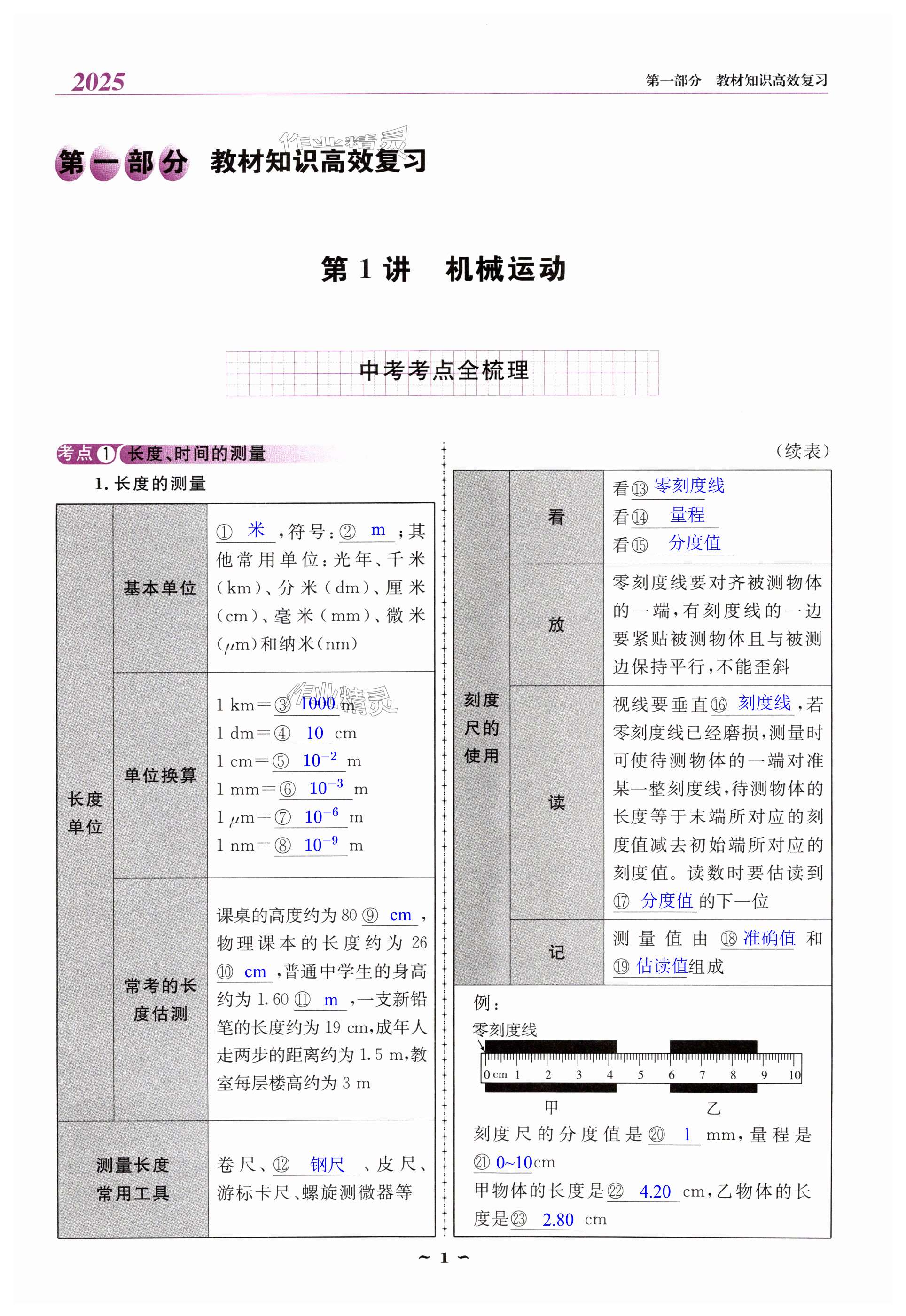 2025年優佳學案中考金典初中學業水平考試復習指導物理中考 第1頁