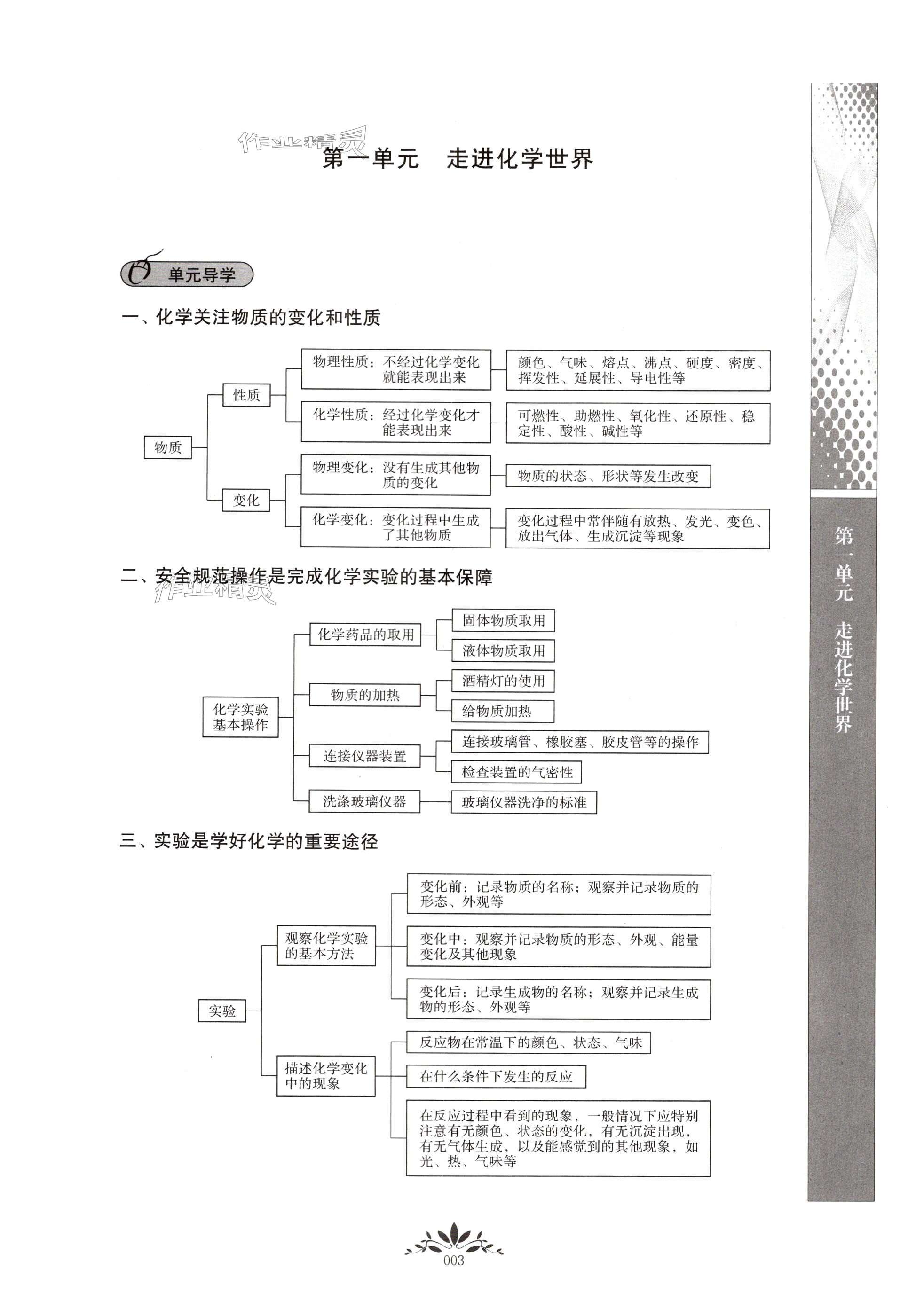 第3頁