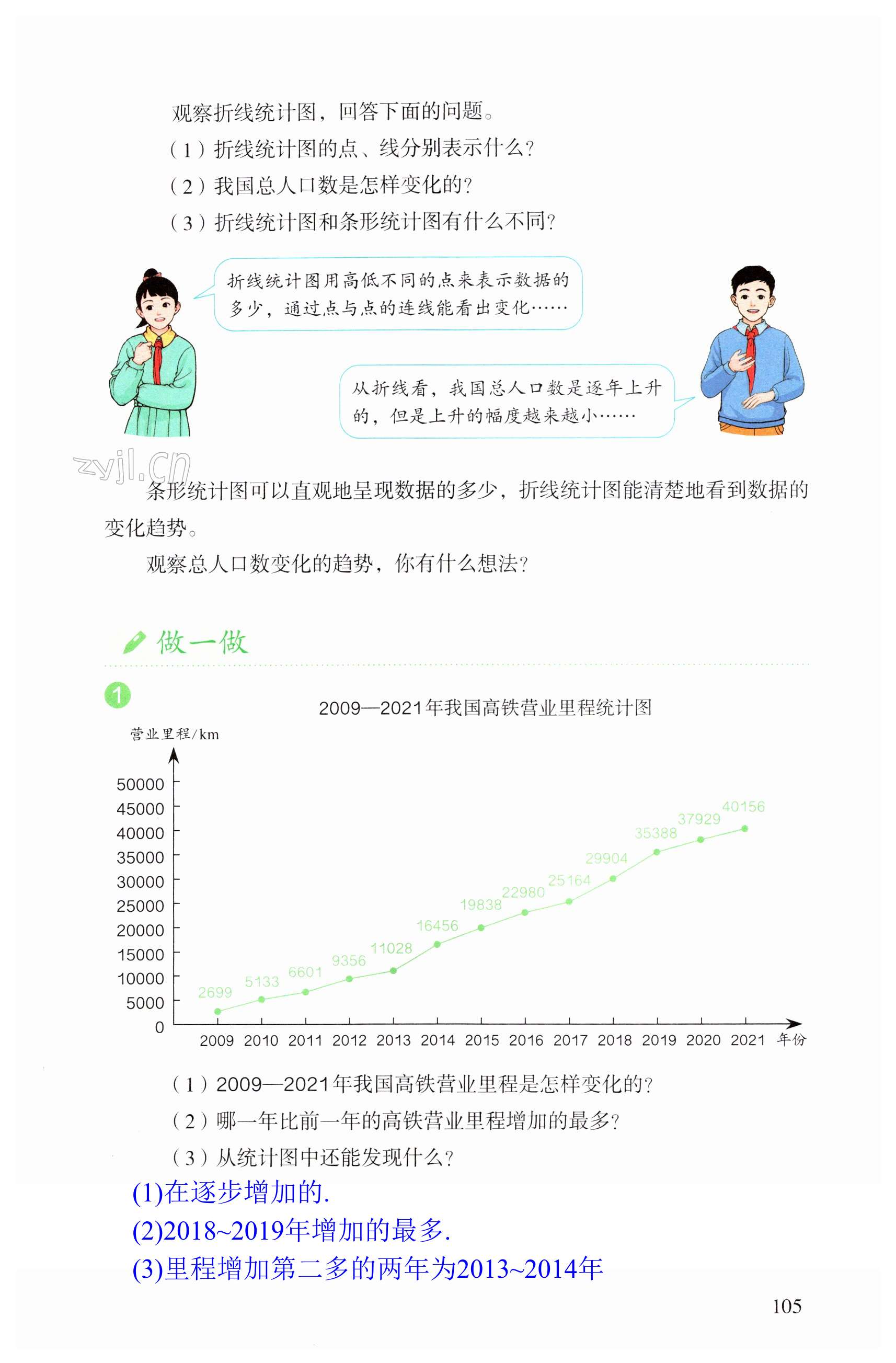 第105頁(yè)