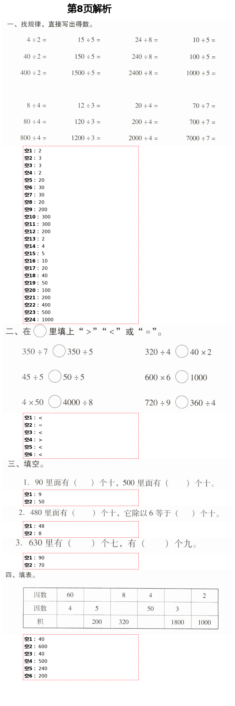 2021年云南省標(biāo)準(zhǔn)教輔同步指導(dǎo)訓(xùn)練與檢測(cè)三年級(jí)數(shù)學(xué)下冊(cè)人教版 參考答案第15頁