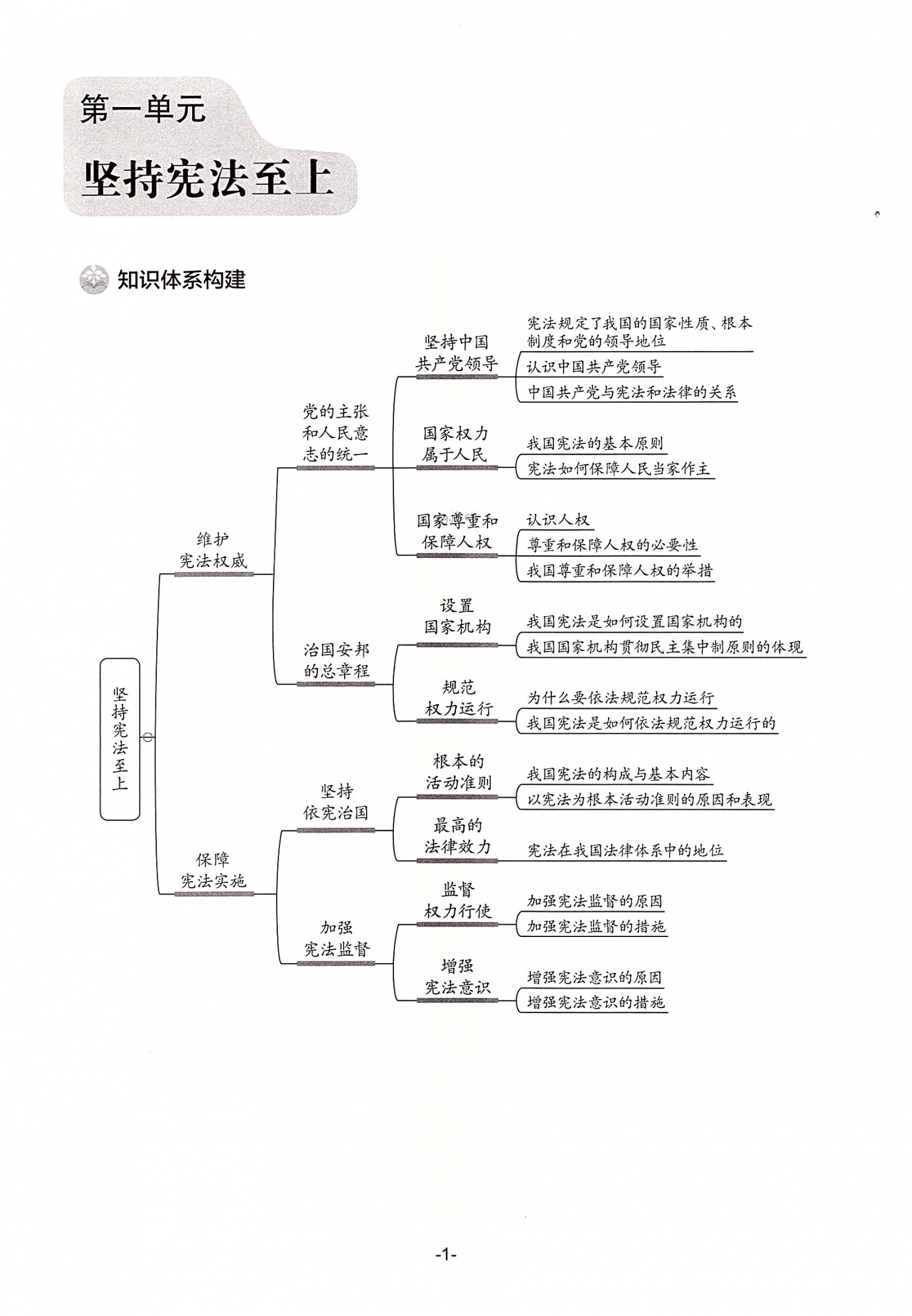 2022年知识与能力训练八年级道德与法治下册人教版 第1页