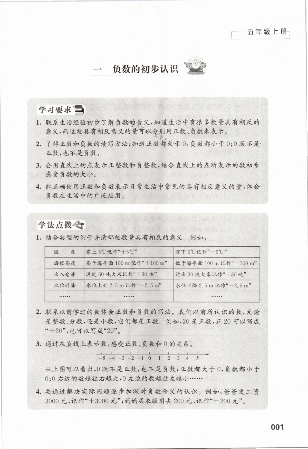 2021年練習(xí)與測(cè)試五年級(jí)數(shù)學(xué)上冊(cè)蘇教版 第1頁(yè)