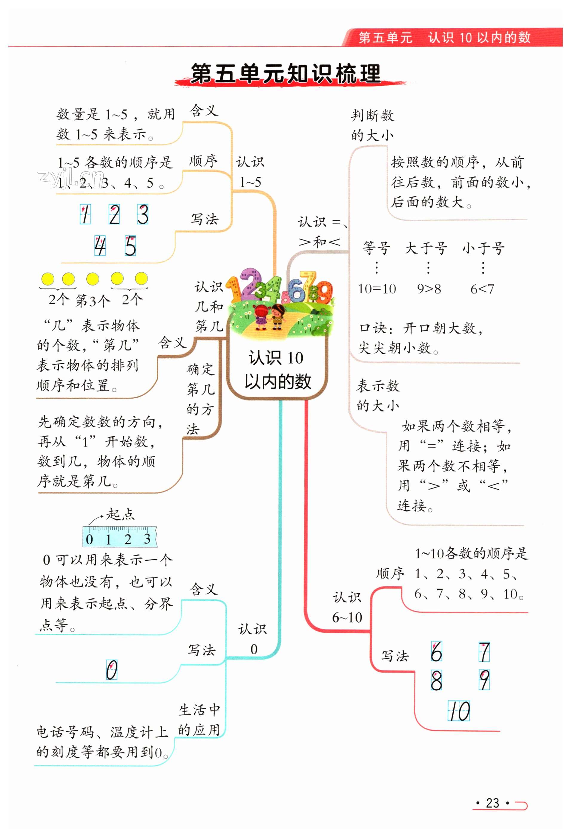 第23頁