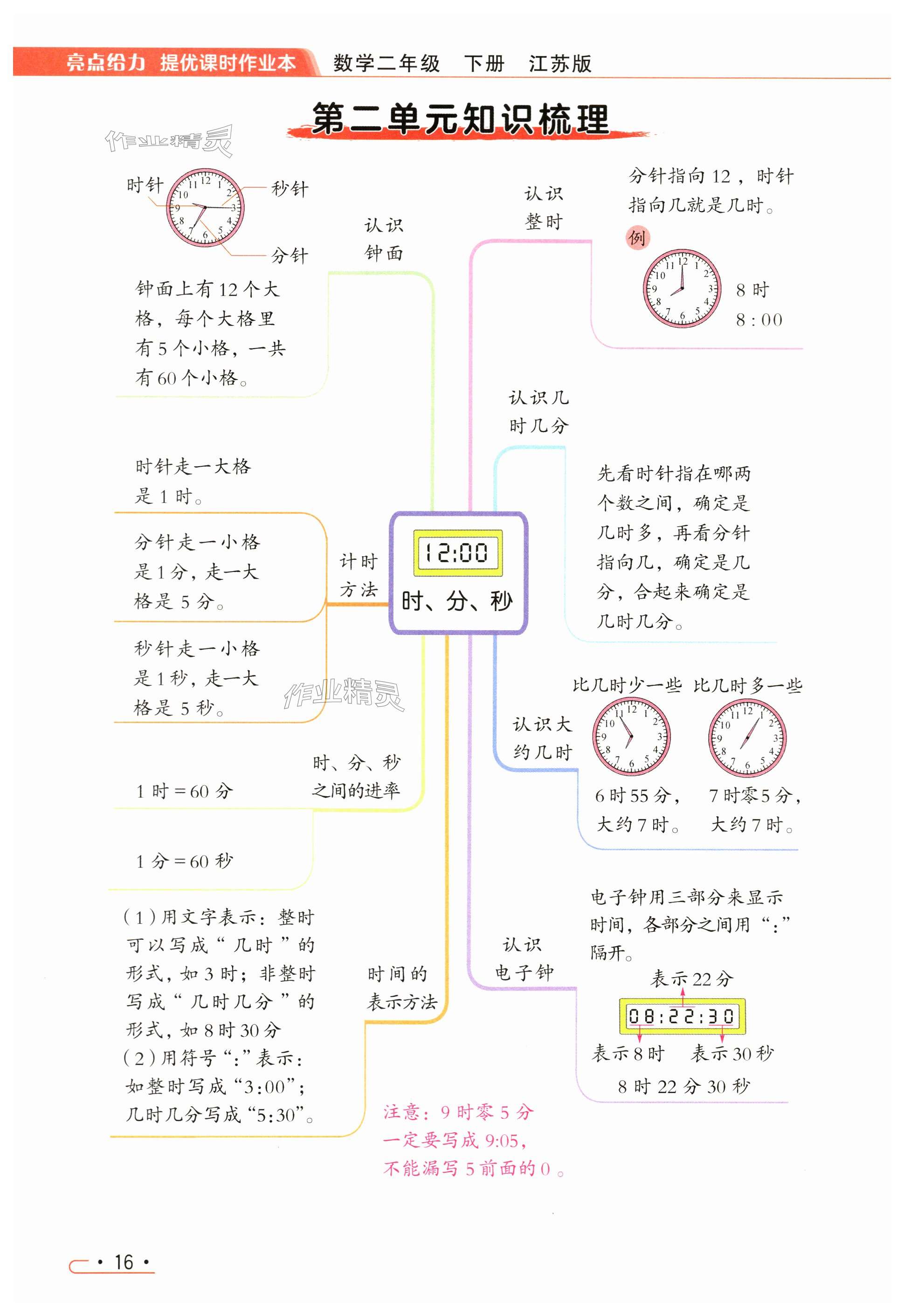 第16頁