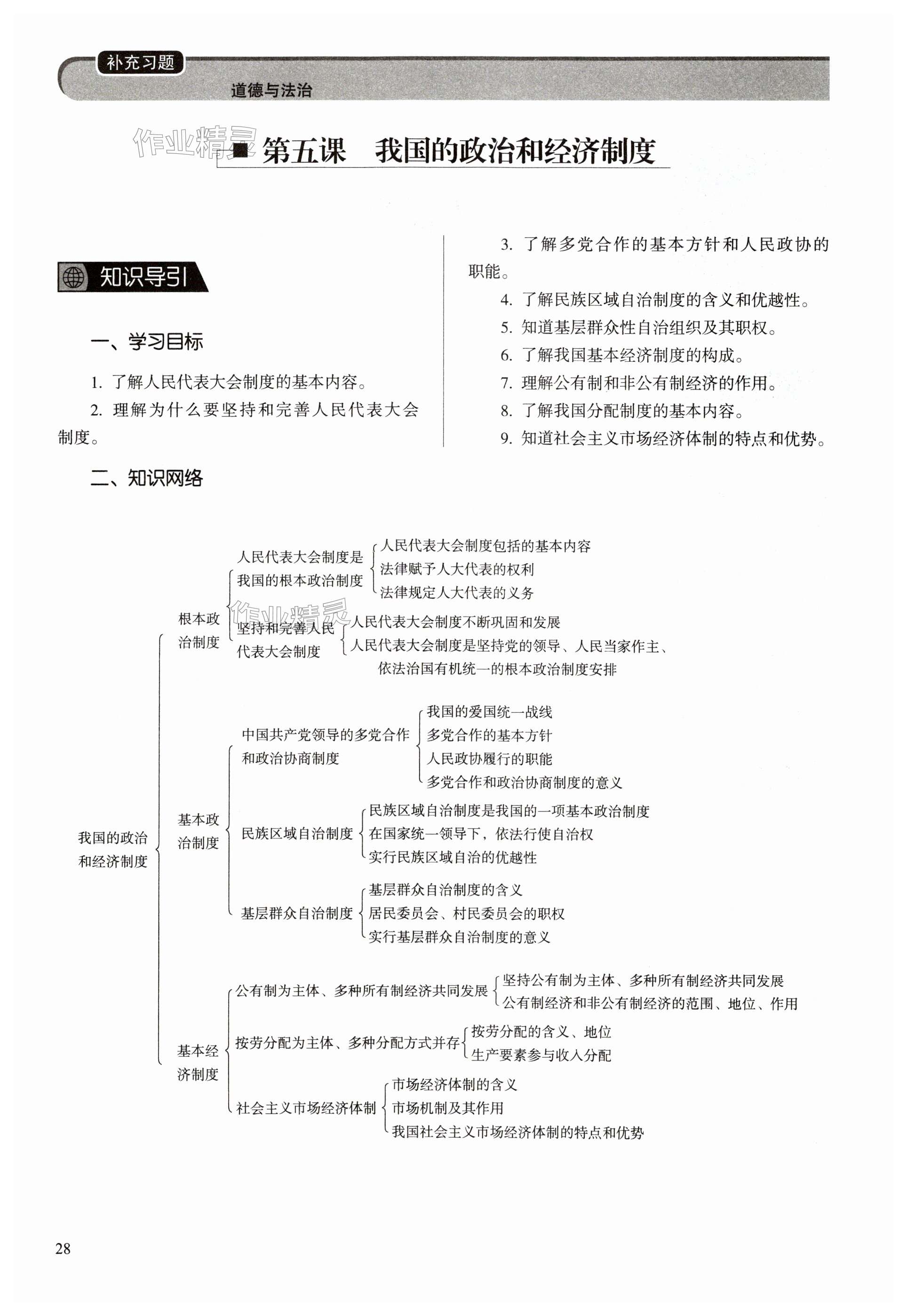 第28頁