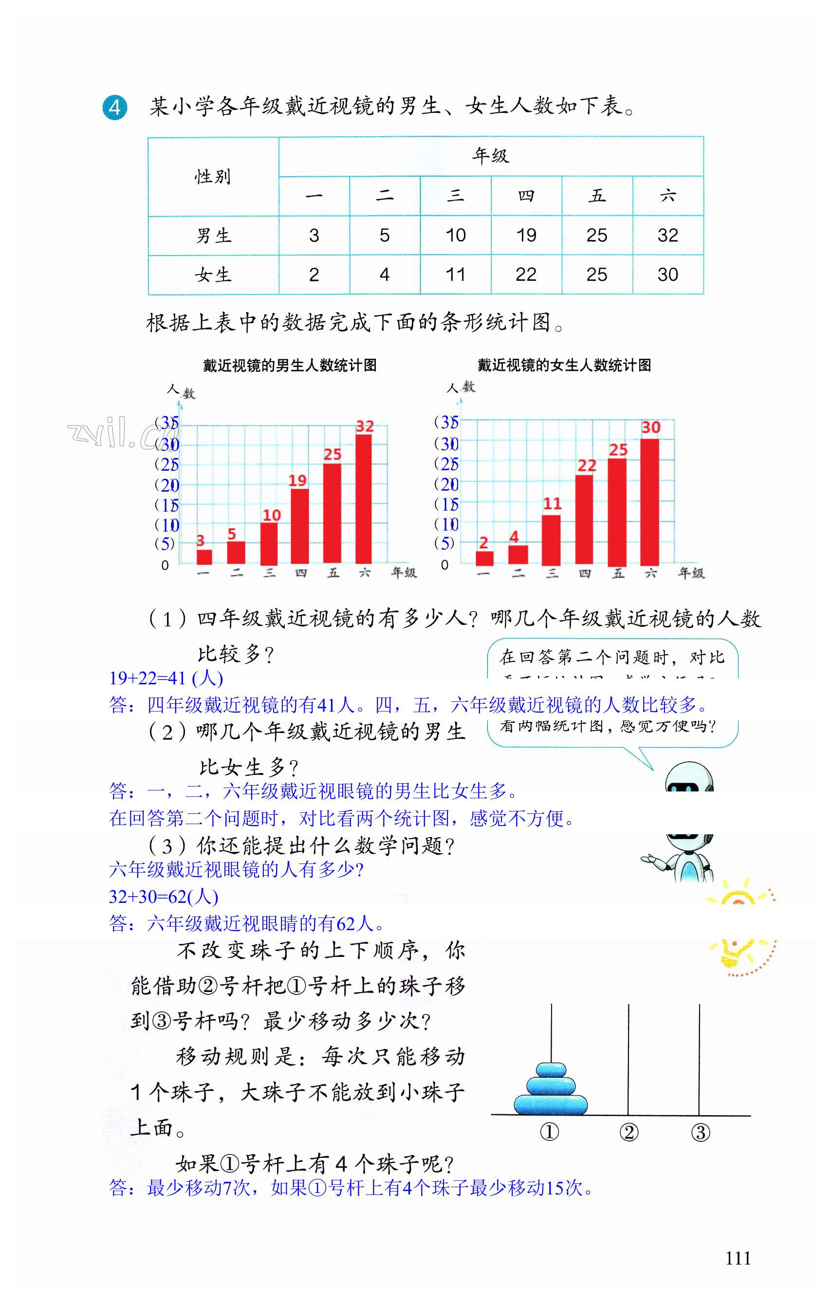 第111頁