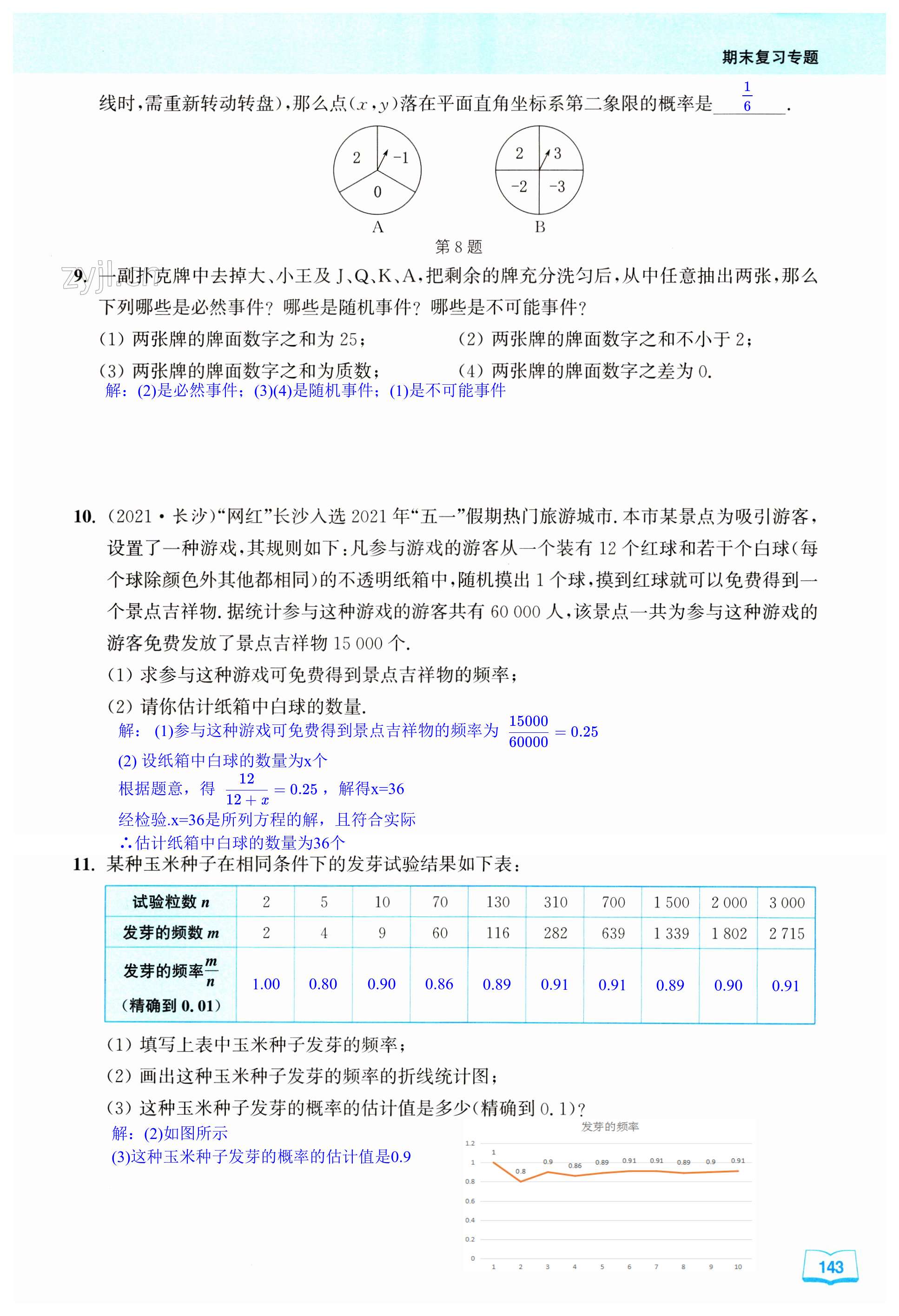 第143页