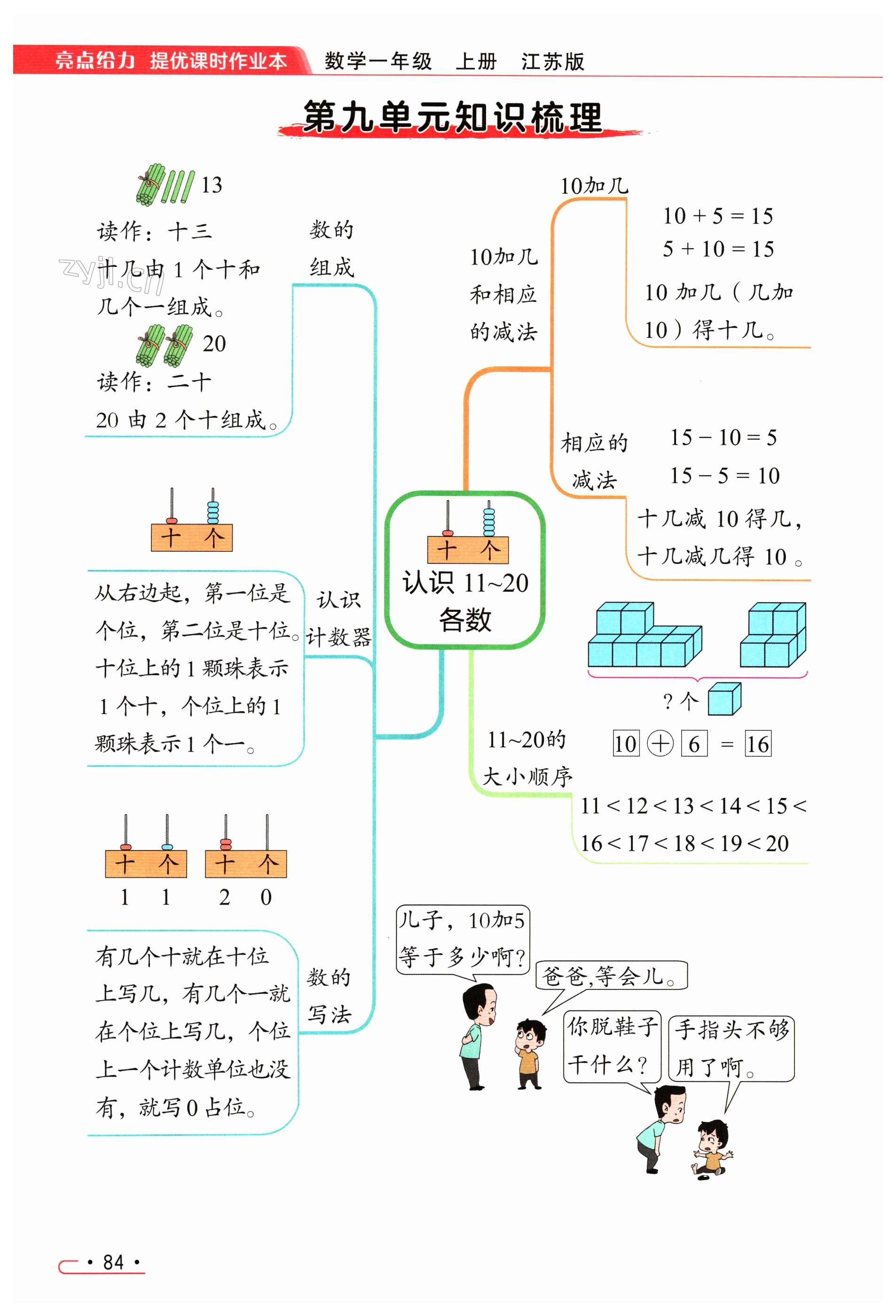 第84页