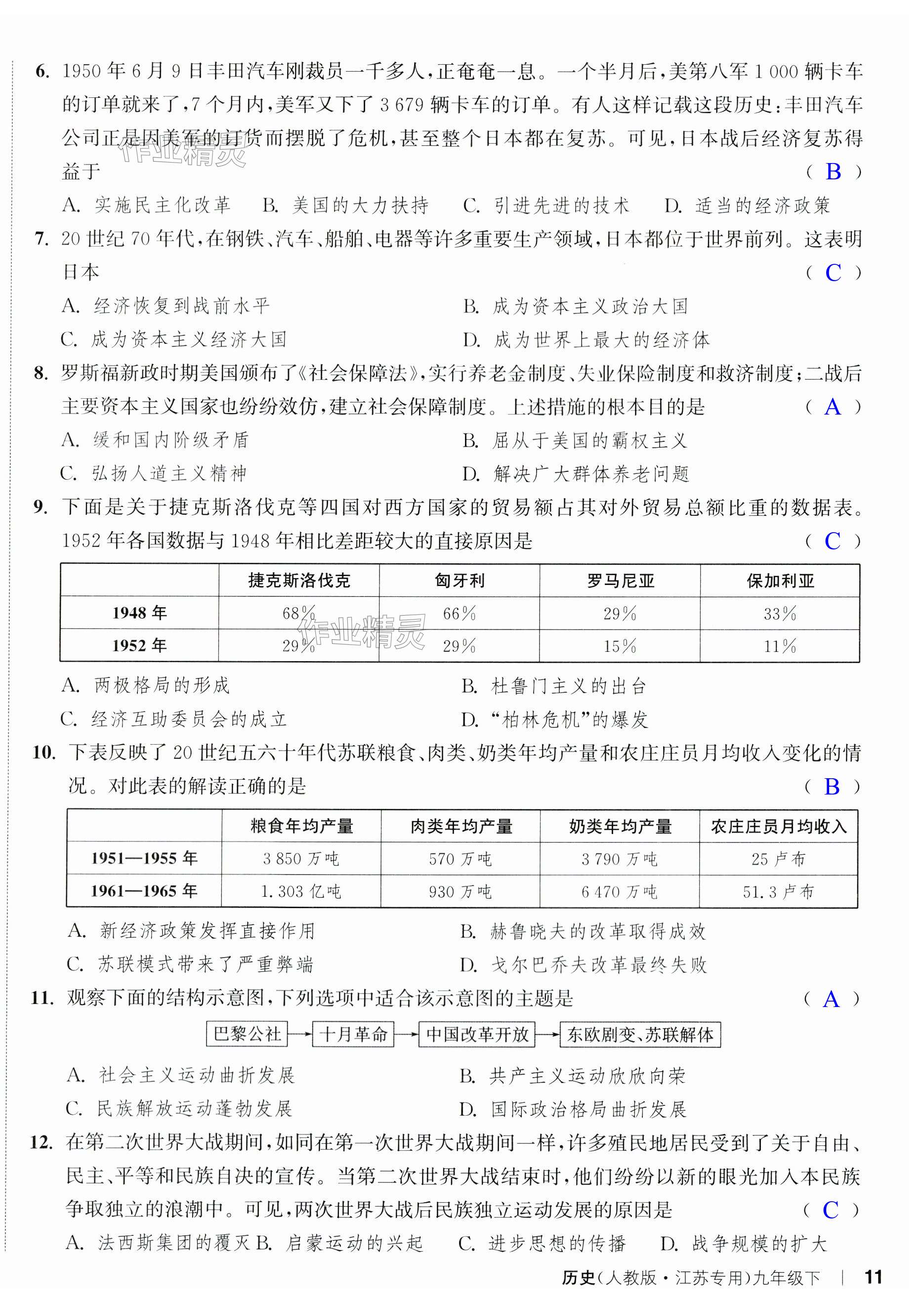 第22頁